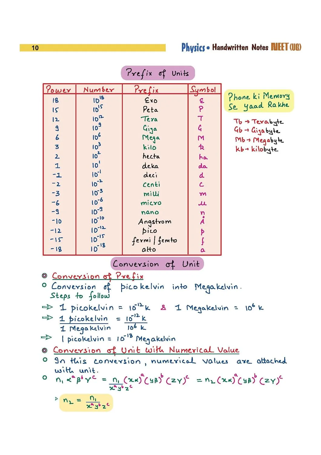NEET (UG) Physics Handwritten Notes | Med Essence Personalised Study Guide 2027 | PYQ Punch, Exam-Oriented Concepts, Quick Revision & NEET Accelerate | Free Online Support - Image 9