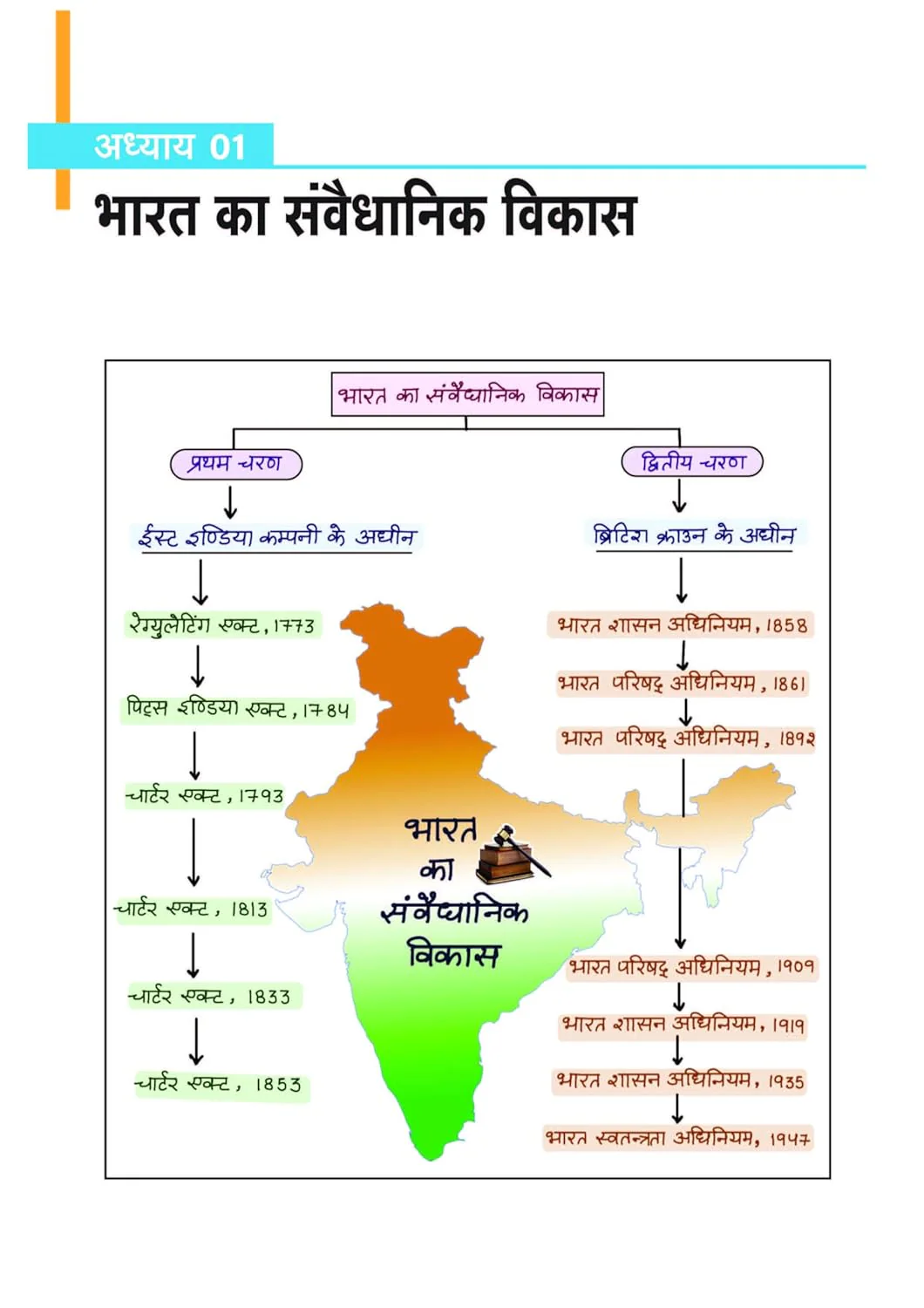 MPPSC 2.0 Prelims Handwritten Notes With Video | Unit 5 : Constitutional system of India and Madhya Pradesh (Bharat Ayum MP Ki Sewadhanik Vyavastha)| Useful for Pre & Mains Exam - Image 4