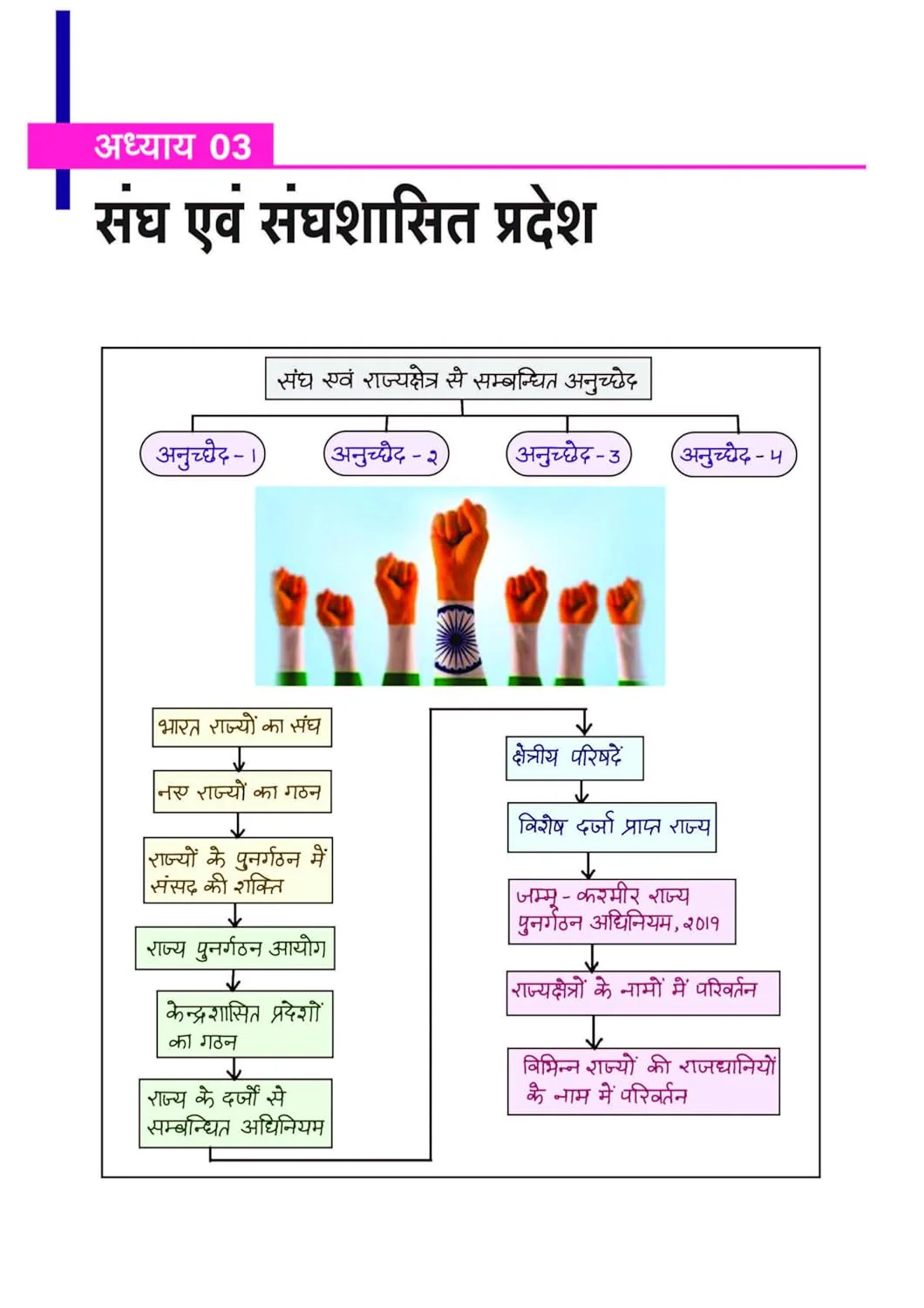 MPPSC 2.0 Prelims Handwritten Notes With Video | Unit 5 : Constitutional system of India and Madhya Pradesh (Bharat Ayum MP Ki Sewadhanik Vyavastha)| Useful for Pre & Mains Exam - Image 6