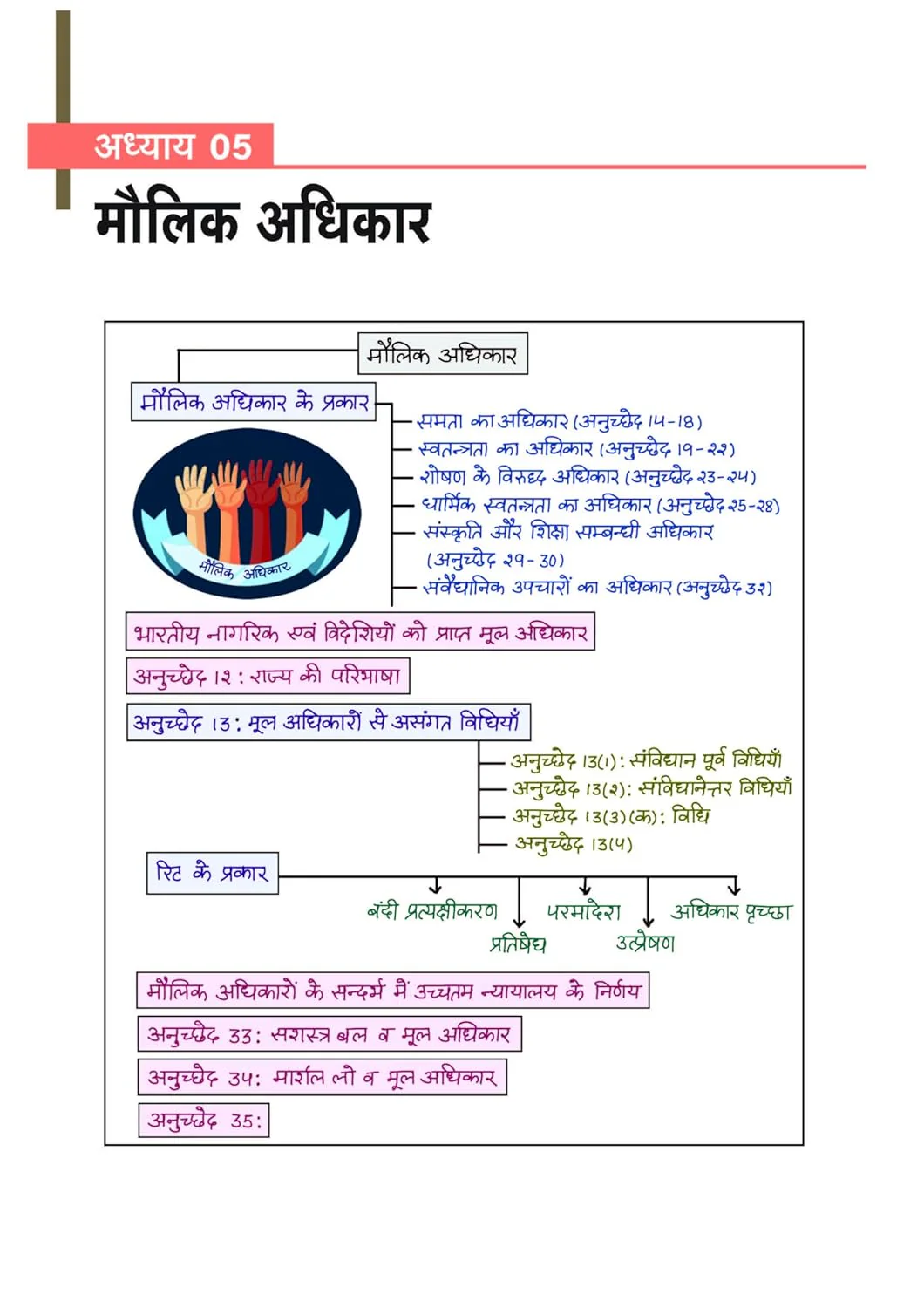 MPPSC 2.0 Prelims Handwritten Notes With Video | Unit 5 : Constitutional system of India and Madhya Pradesh (Bharat Ayum MP Ki Sewadhanik Vyavastha)| Useful for Pre & Mains Exam - Image 8