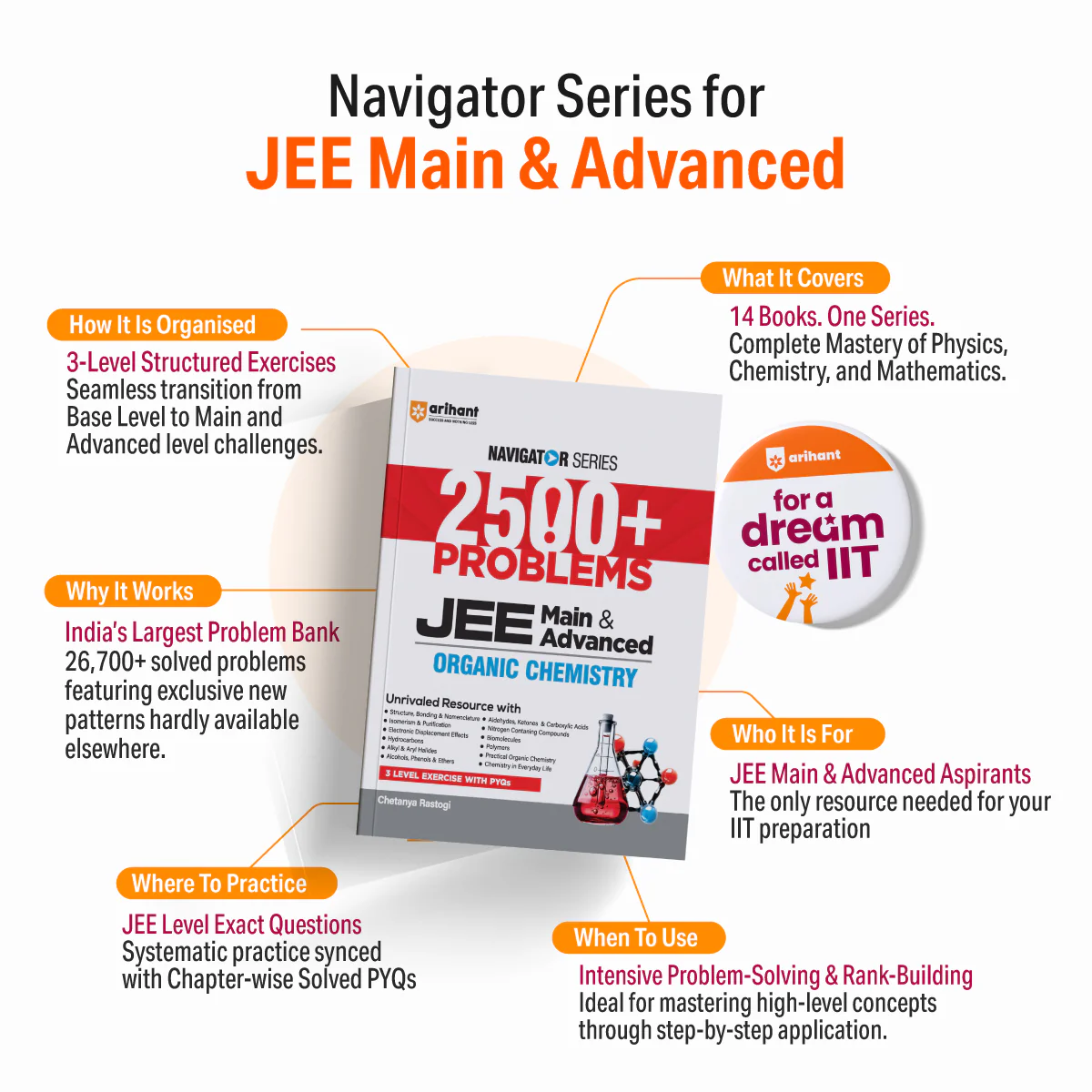 Navigator Series JEE Main & Advanced 2027 – Algebra | 2000+ Problems | Sets, Complex Numbers, Equations, Matrices, Probability & More | 3 Level Exercises with PYQs | by Dr. Amit Kumar Singh - Image 3