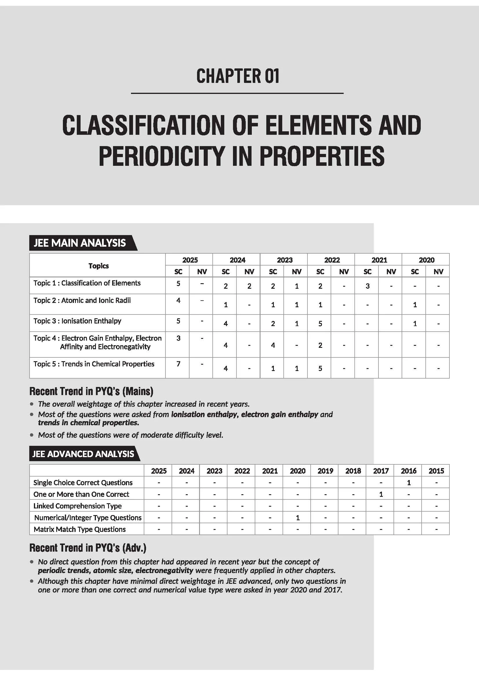 Navigator Series JEE Main & Advanced 2027 – Inorganic Chemistry | 2000+ Problems | Classification of Elements, Periodicity, s-Block, p-Block, d-Block, Coordination Compounds | Practice with PYQs - Image 7