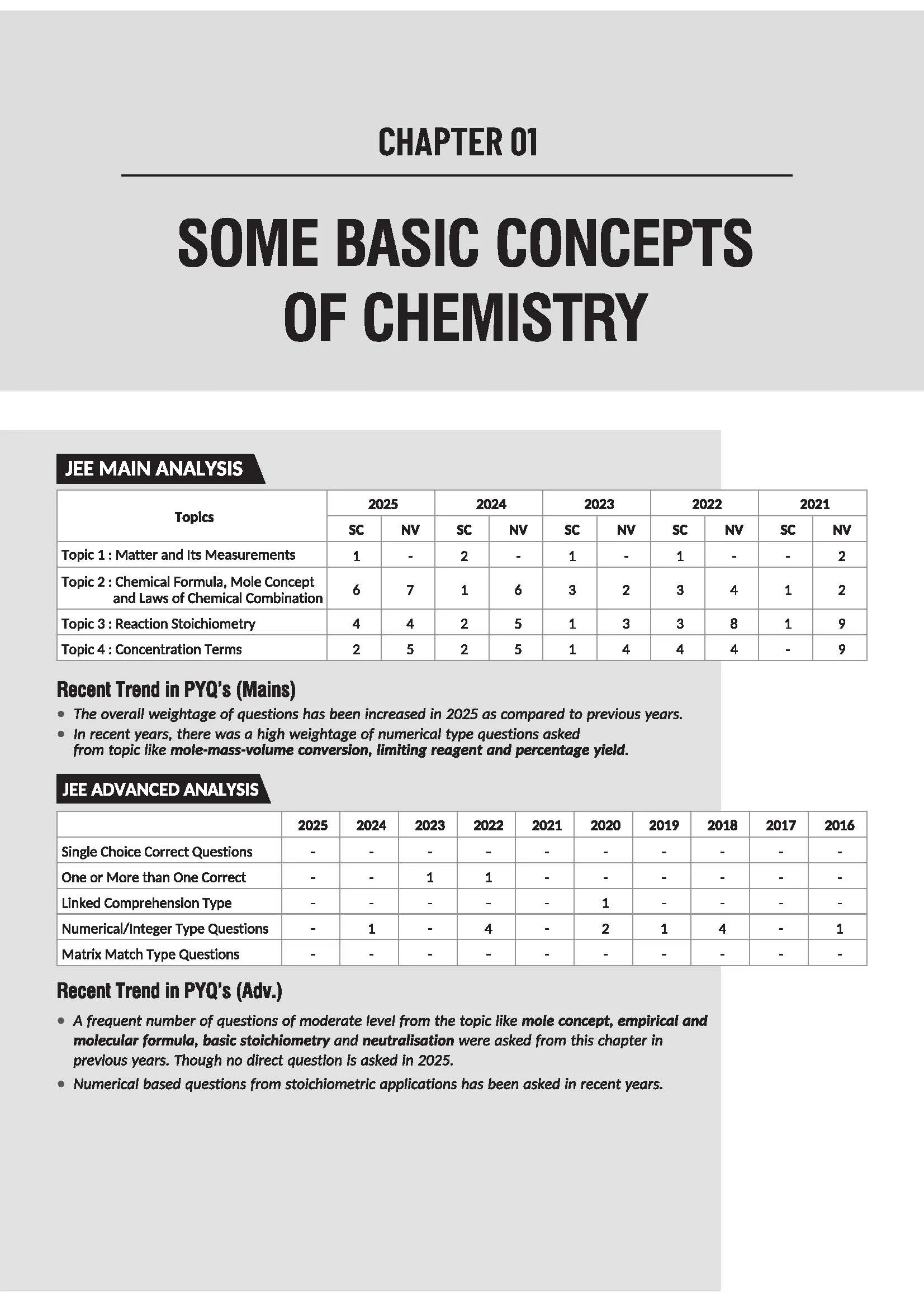 Navigator Series JEE Main & Advanced 2027 – Physical Chemistry | 2000+ Problems | Thermodynamics, Chemical Equilibrium, Ionic Equilibrium, Solutions, Kinetics | 3-Level Exercises with PYQs - Image 7
