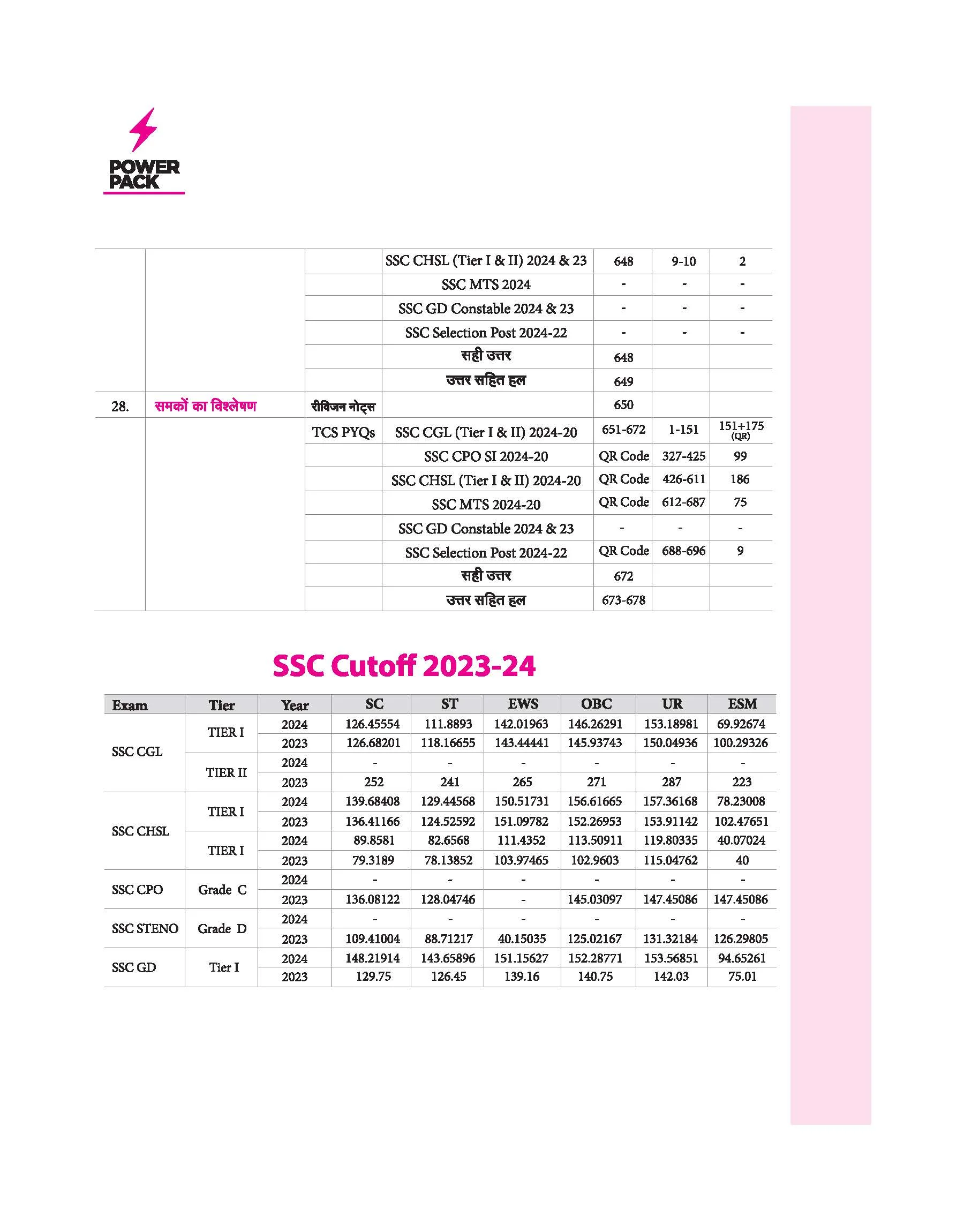 Power Pack SSC Mathematics Chapterwise 7000 + TCS MCQ | First Edition | Hindi Medium - Image 10