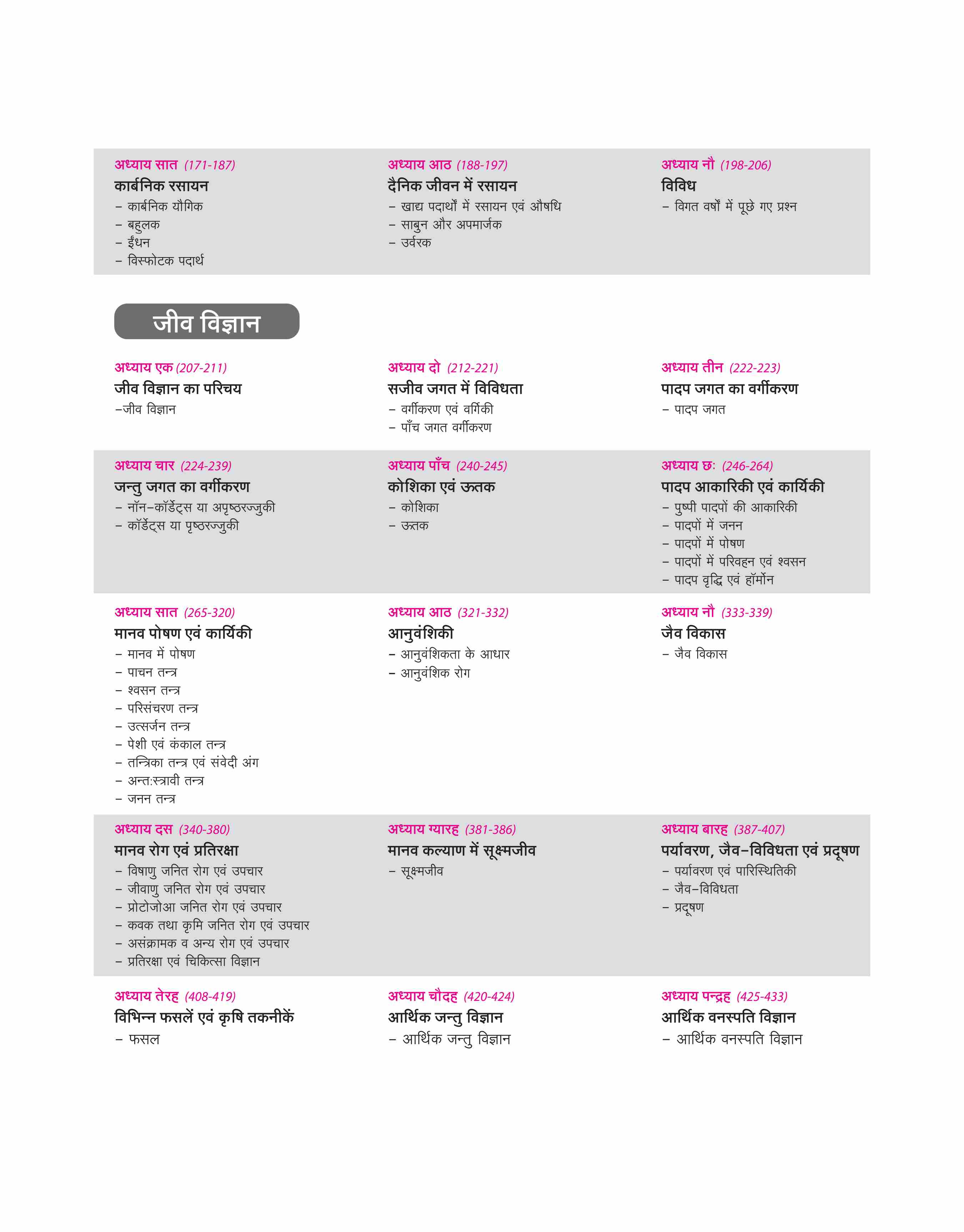 Prelims Possible IAS & State PCS Pre Exam 260+ Solved Papers Chapterwise-Topicwise (2024-1990) General Science I 2025 Updated Edition I Hindi - Image 4