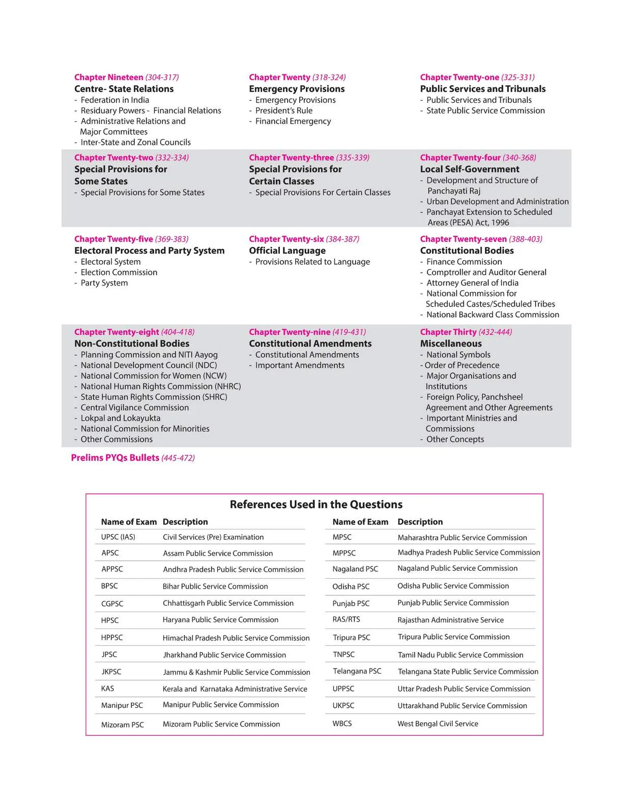 Prelims Possible IAS & State PCS Pre Exam Indiaan Polity | 310+ Solved Papers Chapterwise-Topicwise (2024-1990) | Revised Edition 2025 | English Medium - Image 4