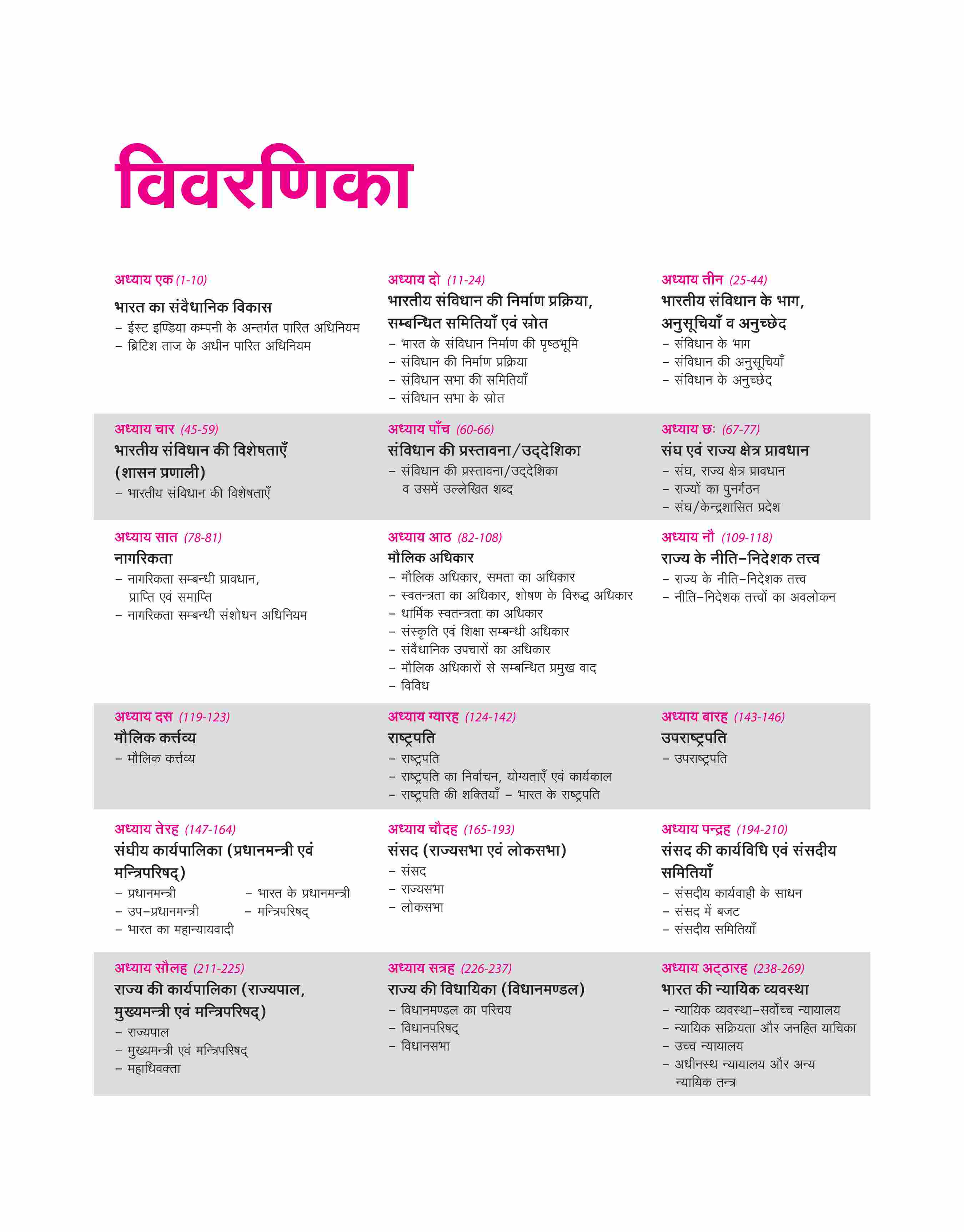 Prelims Possible IAS & State PCS Pre Exam Indian Polity | 260+ Solved Papers Chapterwise-Topicwise (2024-1990)   | Revised Edition 2025 | Hindi Medium - Image 3
