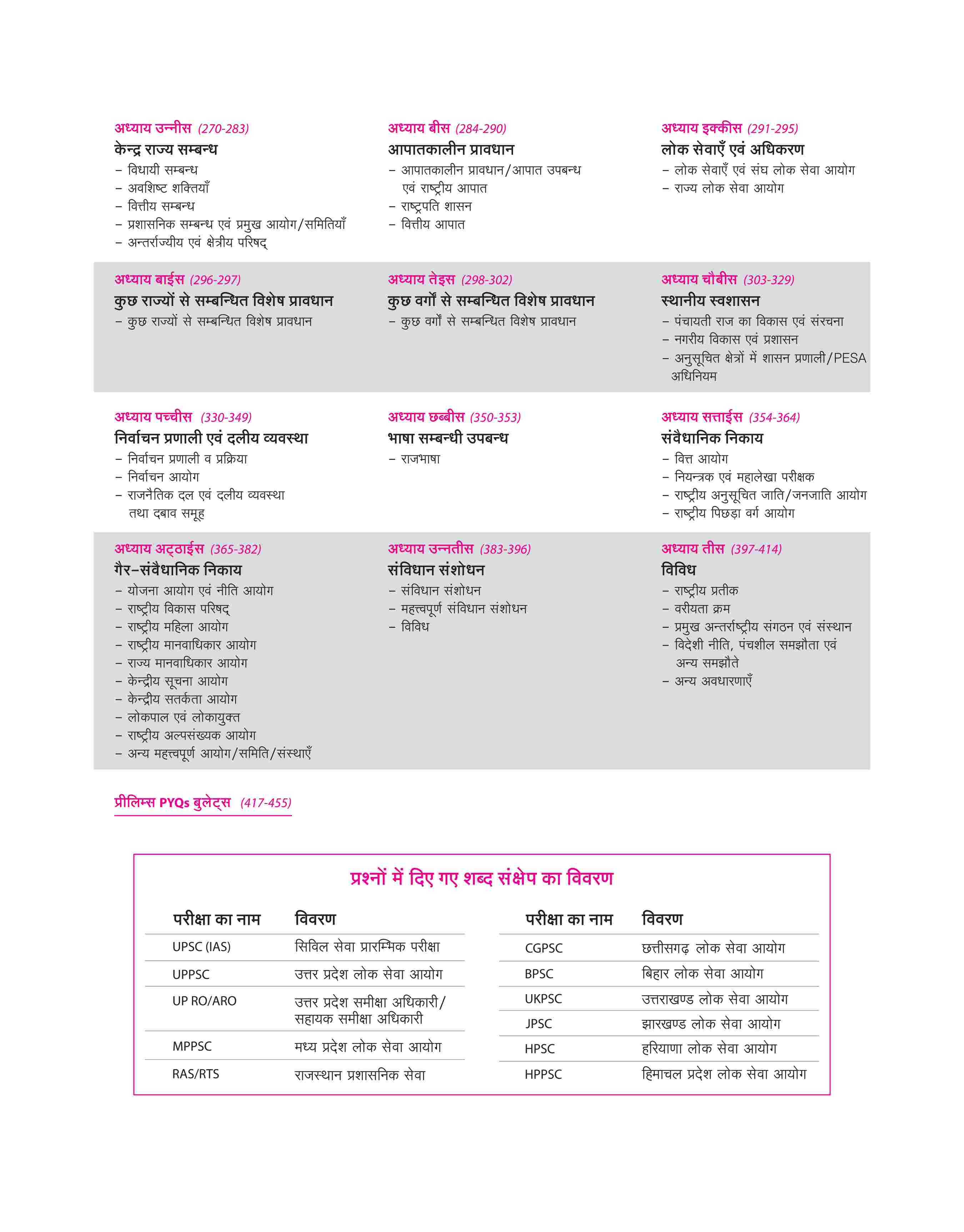 Prelims Possible IAS & State PCS Pre Exam Indian Polity | 260+ Solved Papers Chapterwise-Topicwise (2024-1990)   | Revised Edition 2025 | Hindi Medium - Image 4