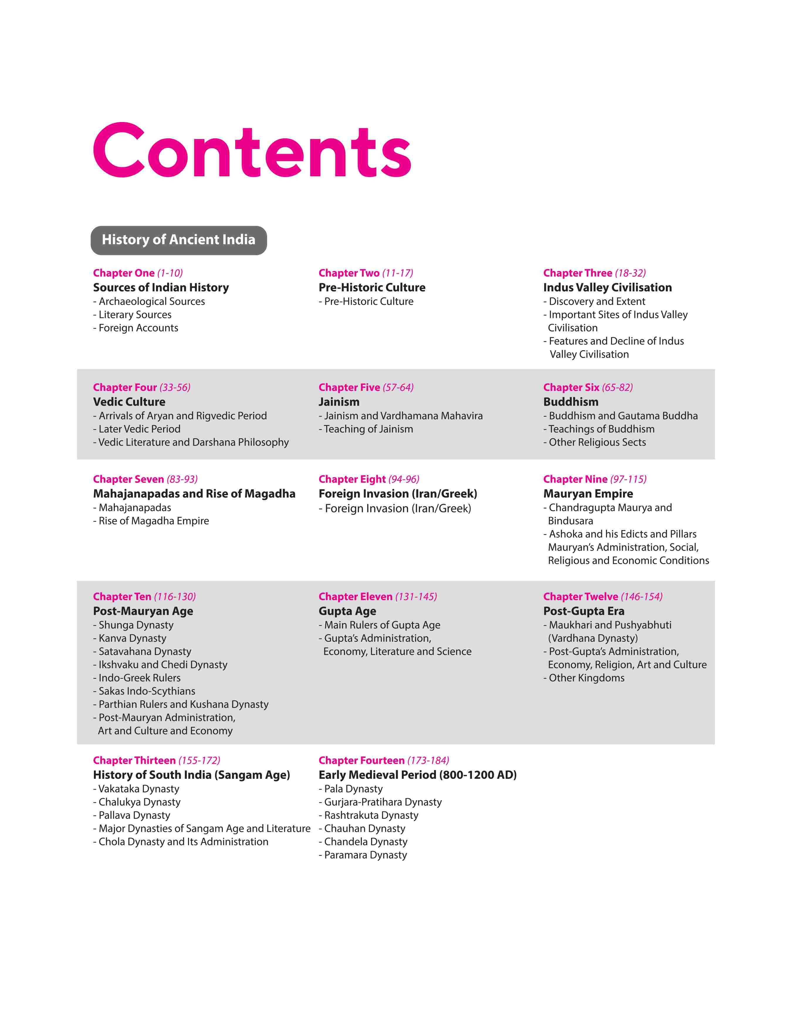 Prelims Possible IAS & State PCS Pre Exam Indian History | 310+ Solved Papers Chapterwise-Topicwise (2024-1990) | Revised Edition 2025 | English Medium - Image 3