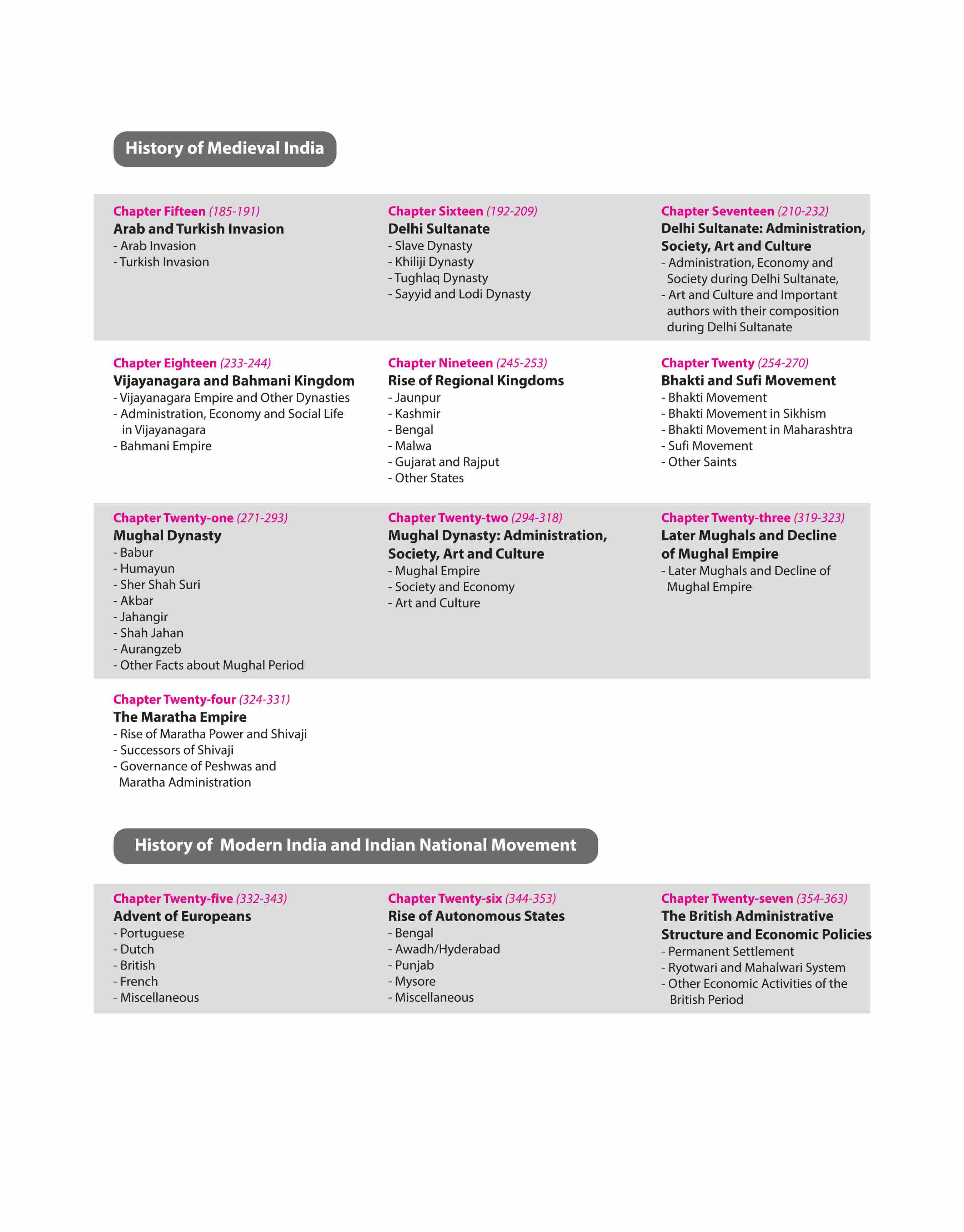 Prelims Possible IAS & State PCS Pre Exam Indian History | 310+ Solved Papers Chapterwise-Topicwise (2024-1990) | Revised Edition 2025 | English Medium - Image 4