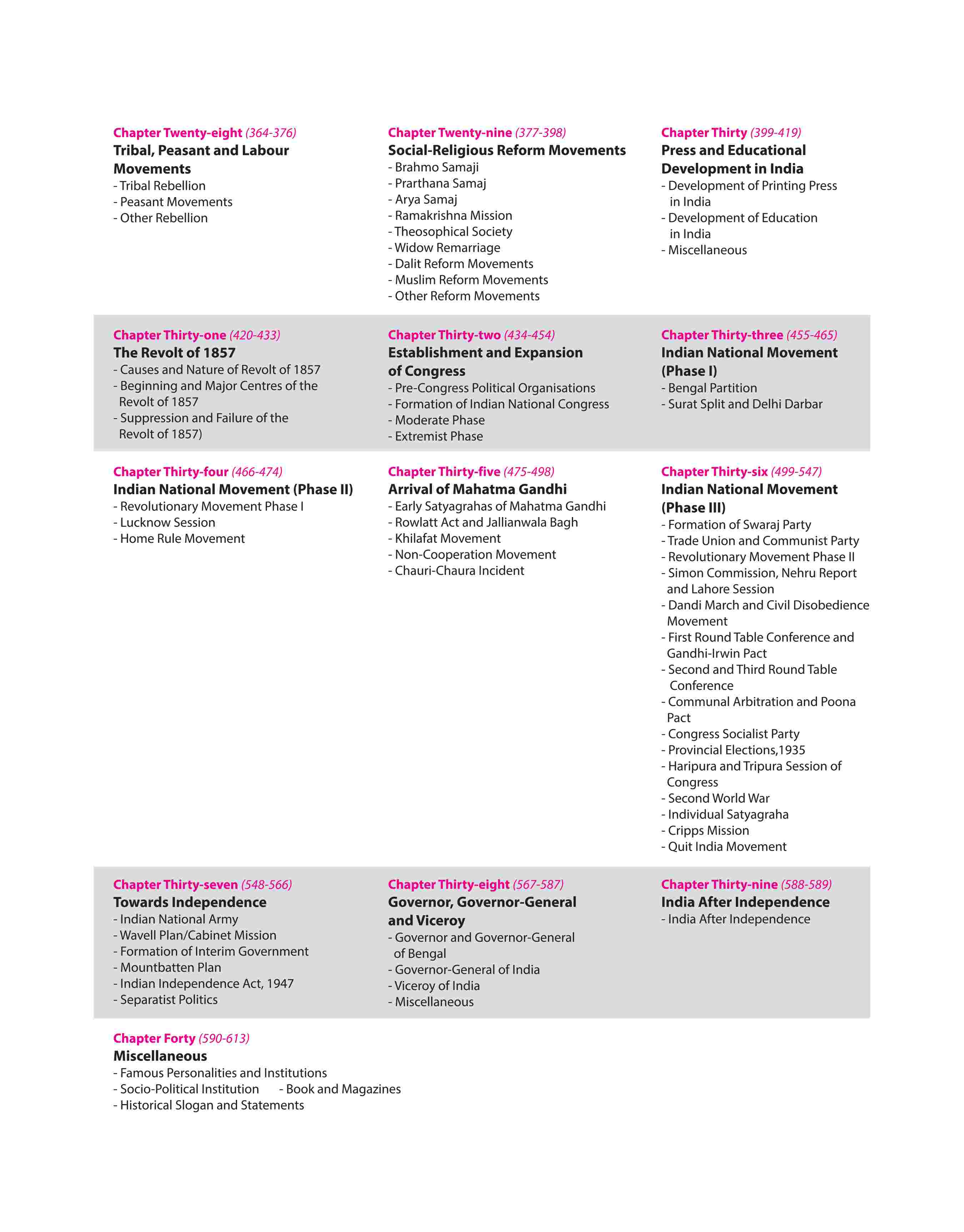 Prelims Possible IAS & State PCS Pre Exam Indian History | 310+ Solved Papers Chapterwise-Topicwise (2024-1990) | Revised Edition 2025 | English Medium - Image 5