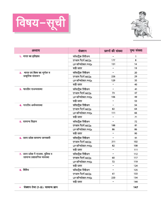 Sankalp UP Constable Exam 2025 | General Knowledge (Samanya Gyan) | Chapterwise Solved Papers with Practice MCQs | Authentic & Detailed Solutions | Video Lecture Support | Hindi Medium - Image 3