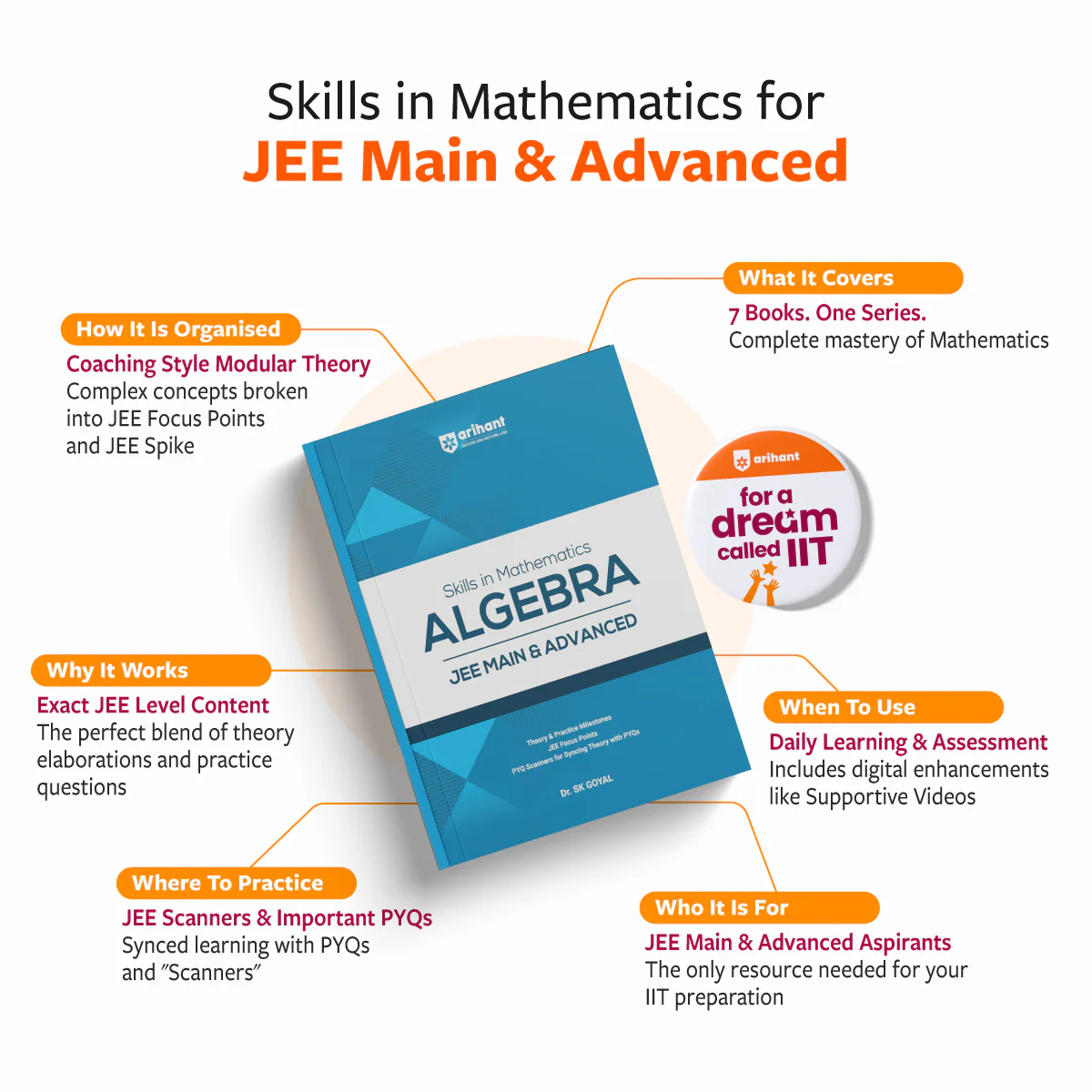Skills in Mathematics Algebra for JEE Main & Advanced 2027 | Theory, Practice Milestones & PYQ Scanners | Ideal for IIT JEE Aspirants by Dr. SK Goyal - Image 3