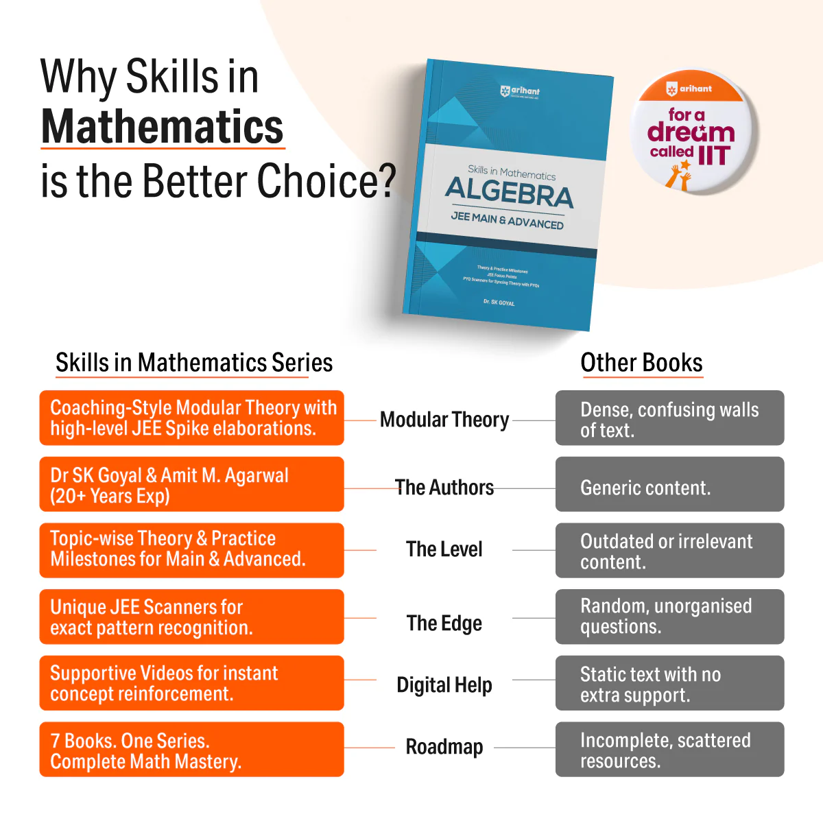 Skills in Mathematics Algebra for JEE Main & Advanced 2027 | Theory, Practice Milestones & PYQ Scanners | Ideal for IIT JEE Aspirants by Dr. SK Goyal - Image 2