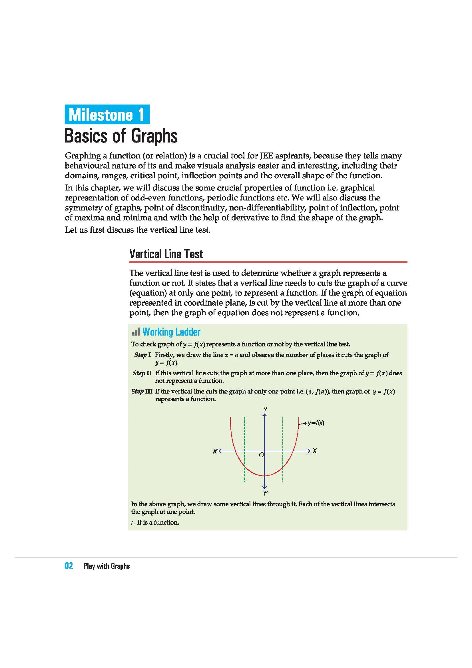 Skills in Mathematics Play with Graphs for JEE Main & Advanced 2027 | Theory, Practice Milestones & PYQ Scanners | Ideal for IIT JEE Aspirants by Amit M Agarwal - Image 6