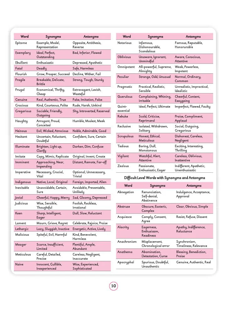 SSC CGL (Tier 1 & 2) English Language & Comprehension Capsule Pro Notes | Complete Syllabus, PYQ Integrated, Notes & Practice | Useful for All SSC Exams - Image 4