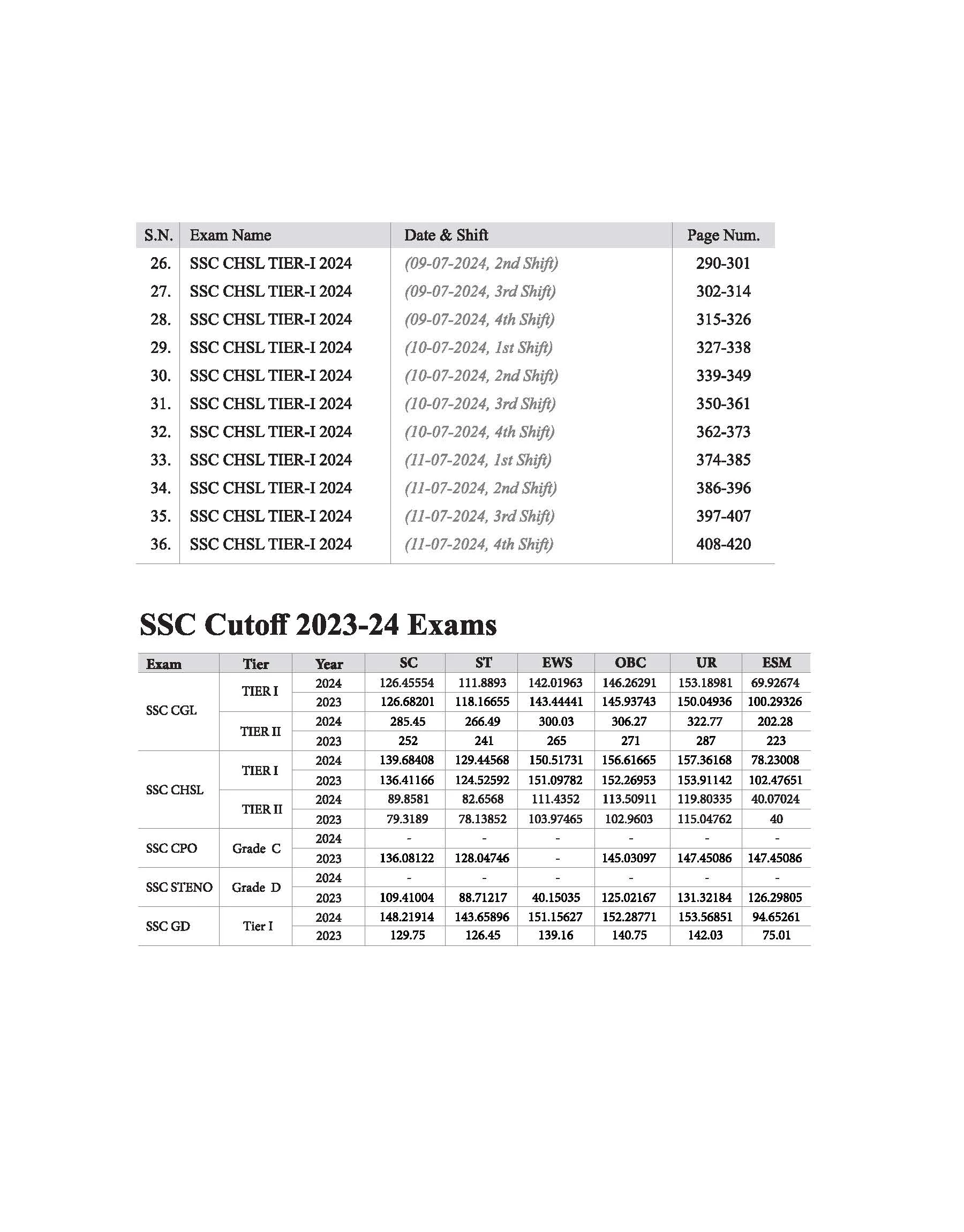 SSC CHSL 2025 (Tier-I) Exam | 36 Solved Papers (3600 TCS PYQs) | English Medium - Image 4
