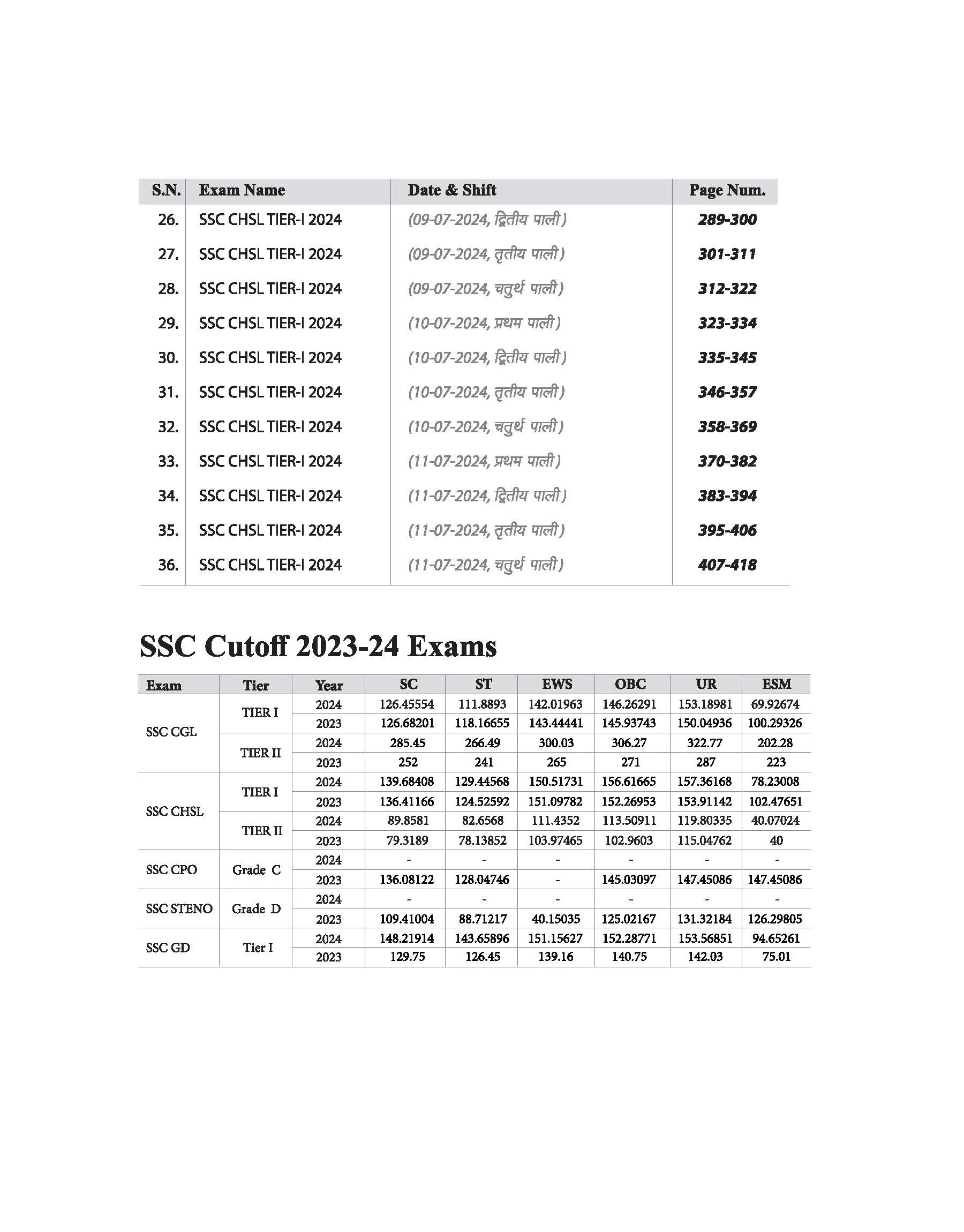 SSC CHSL  2025 (Tier-I) Exam | 36 Solved Papers (3600 TCS PYQs) | Hindi Medium - Image 3