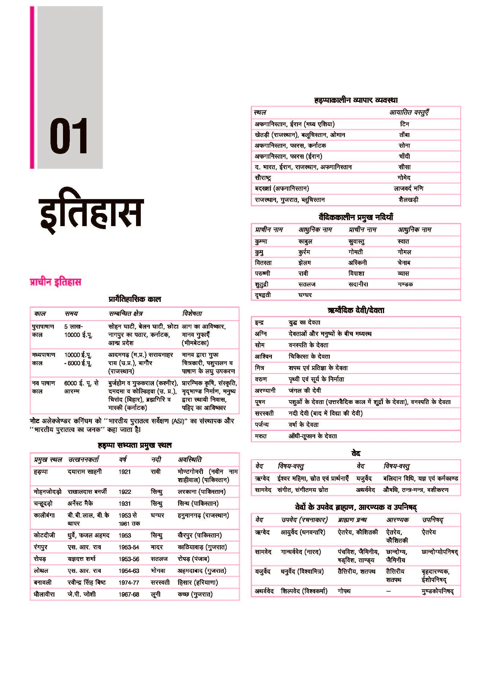 SSC GD Constable 2026 Samanya Gyan (General Knowledge) | Chapterwise Solved Papers (2025–2019) | Type-wise MCQs, Quick Notes, 100% Detailed Explanations | For BSF, CISF, CRPF, SSB, ITBP, SSF - Image 4