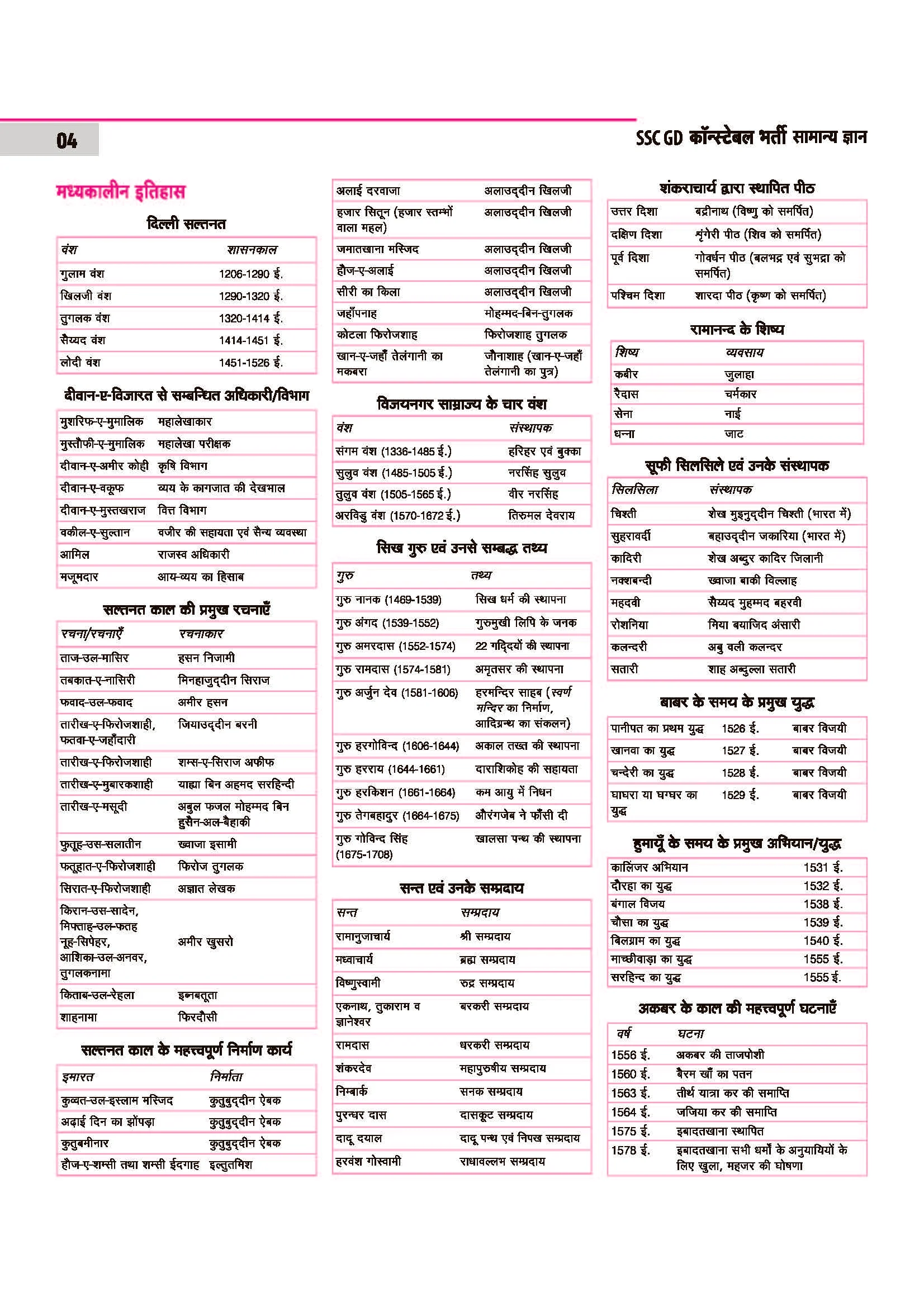 SSC GD Constable 2026 Samanya Gyan (General Knowledge) | Chapterwise Solved Papers (2025–2019) | Type-wise MCQs, Quick Notes, 100% Detailed Explanations | For BSF, CISF, CRPF, SSB, ITBP, SSF - Image 7