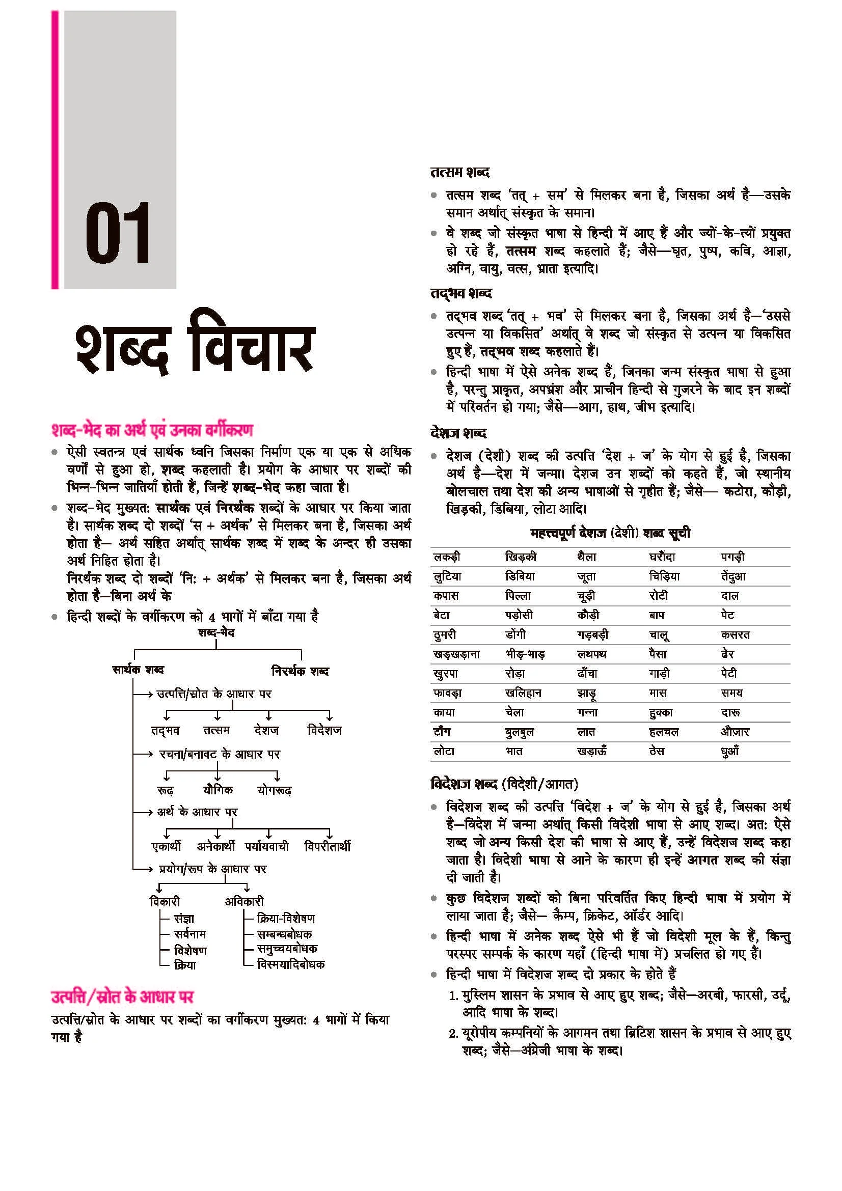 SSC GD Constable 2026 Samanya Hindi | Chapterwise Solved Papers (2025–2019) | Type-wise MCQs, Quick Notes, 100% Detailed Explanations | For BSF, CISF, CRPF, SSB, ITBP, SSF - Image 4