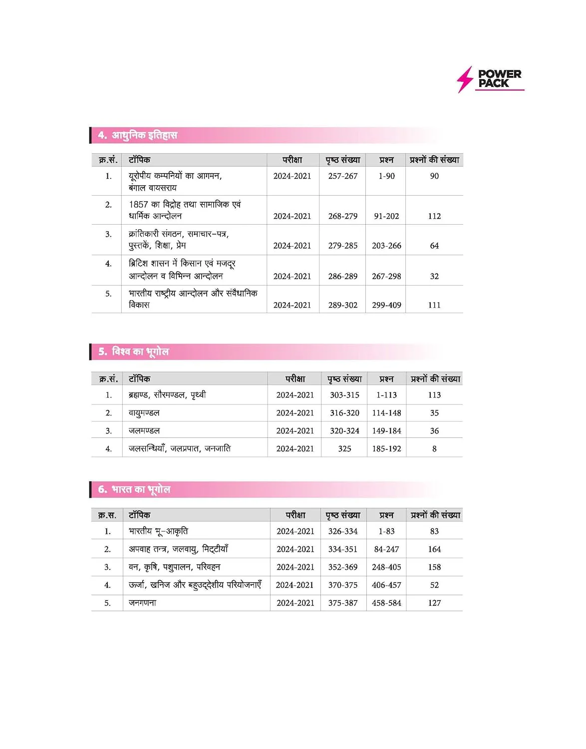 SSC General Studies (Samanya Addhyan) Chapterwise 7600+ MCQs | For CGL, CHSL, CPO, MTS, GD & Steno Exams | Eduquity & TCS Questions Till 2026 | Quick Revision Points + 100% Detailed Solutions - Image 4