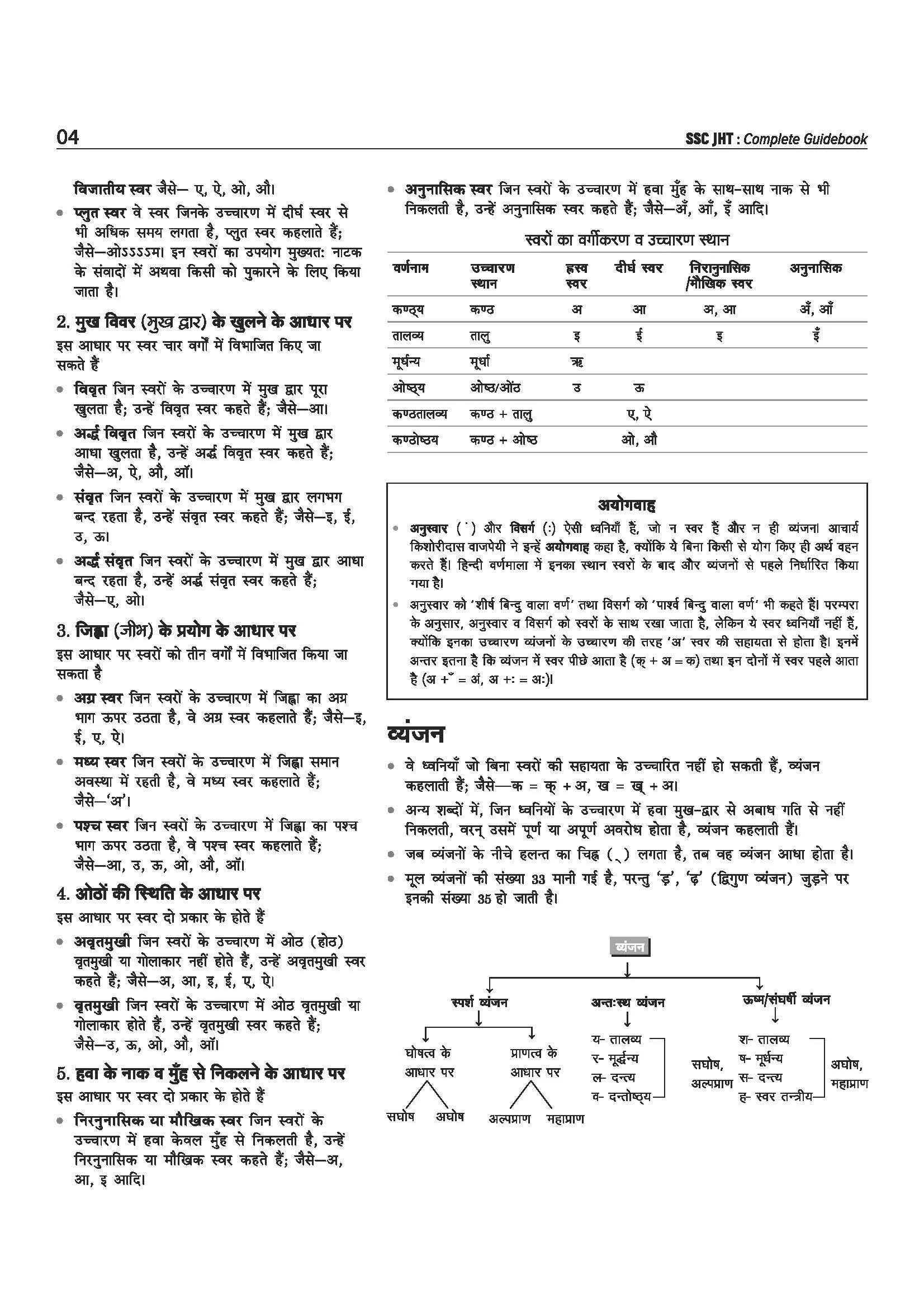 SSC Combined Hindi Translators (JHT) Exam 2026 | Junior Translator, Junior/Senior Hindi Translator | Complete Syllabus Paper 1 (Objective, Hindi, English) & Paper 2 (Descriptive, Translation, Essay) | with Solved Papers 2023β2025 - Image 7