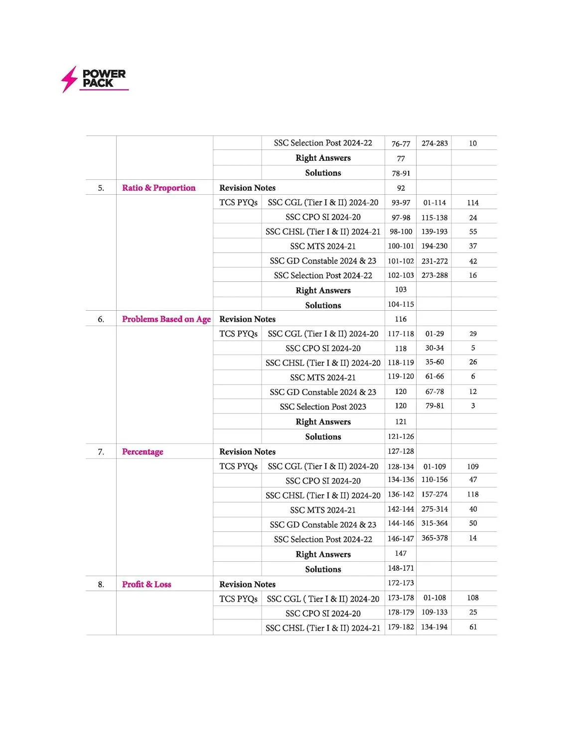 SSC Maths Chapterwise 7600+ MCQs | For CGL, CHSL, CPO, MTS, GD & Steno Exams | Eduquity & TCS Questions Till 2026 | Quick Revision Points + 100% Detailed Solutions - Image 3