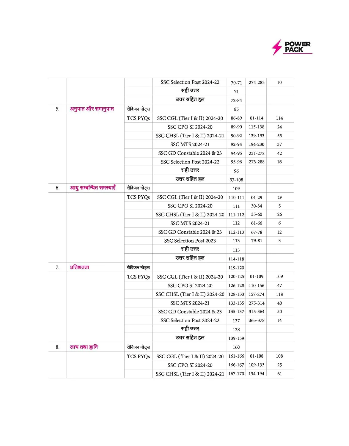 SSC Maths (Ganit) Chapterwise 7600+ MCQs | For CGL, CHSL, CPO, MTS, GD & Steno Exams | Eduquity & TCS Questions Till 2026 | Quick Revision Points + 100% Detailed Solutions - Image 4