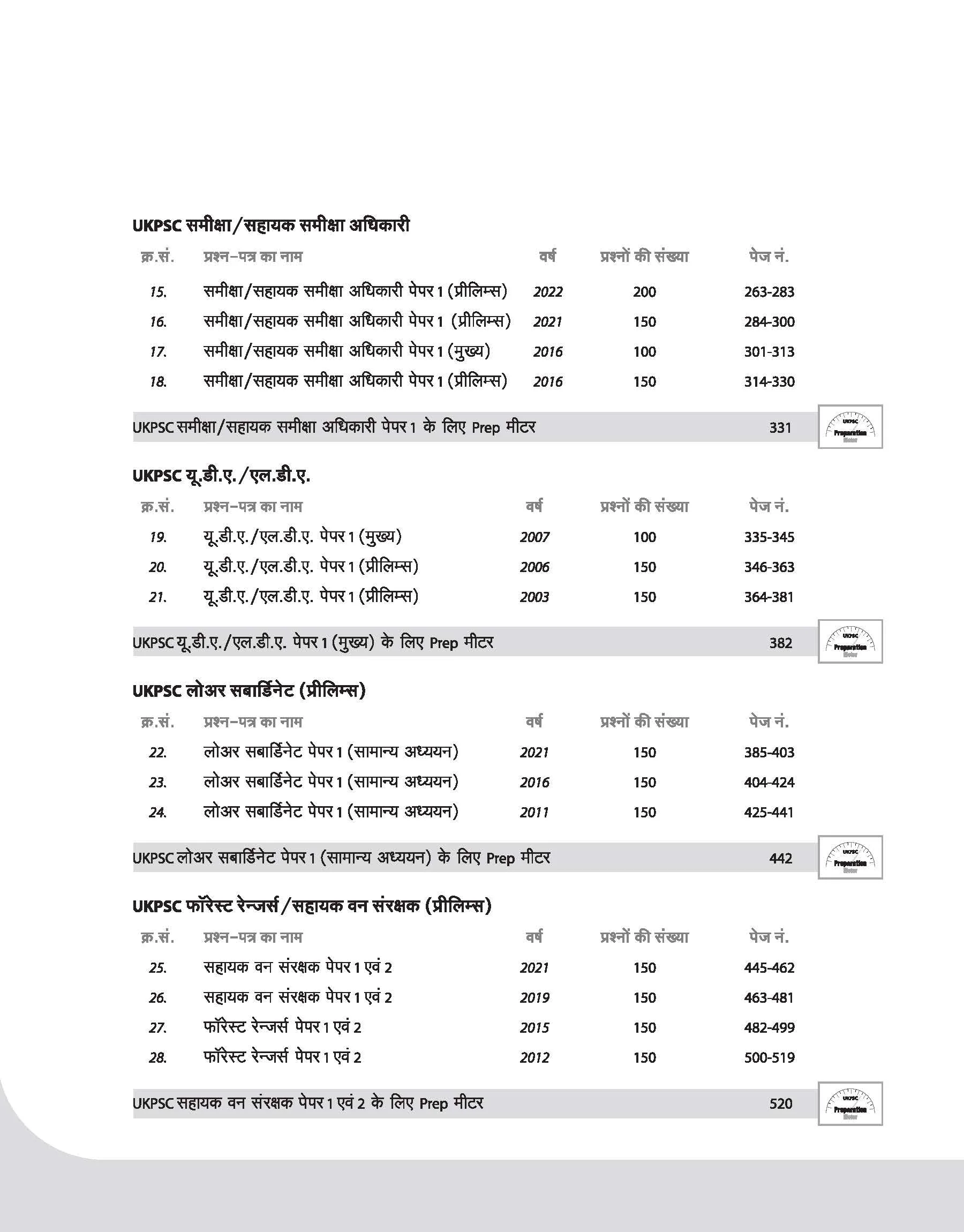 UKPSC (Pre & Mains Exam ) General Studies| Yearwise-Topicwise Solved Papers (2024-2003) | Hindi Medium - Image 4