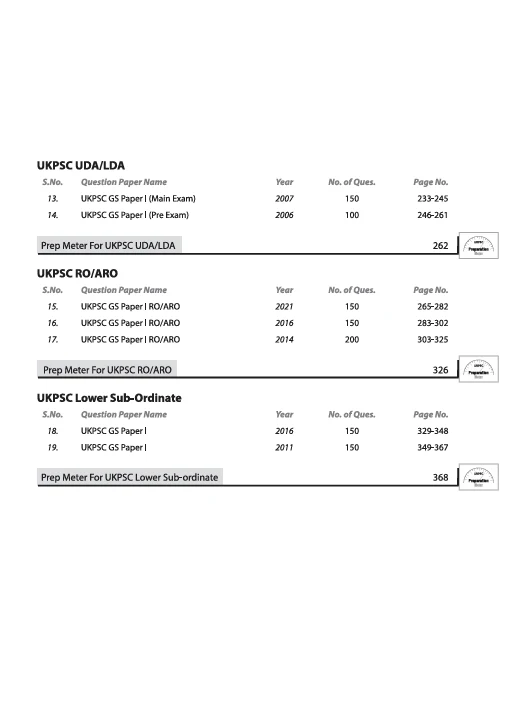 UKPSC Yearwise-Topicwise Solved Papers (2025-2003) | For UDA/LDA, RO/ARO, Lower Sub Ordinate | English  Medium - Image 4