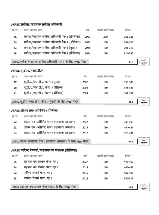 UKPSC Yearwise-Topicwise Solved Papers (2025-2003) | For UDA/LDA, RO/ARO, Lower Sub Ordinate & Hindi Medium - Image 4
