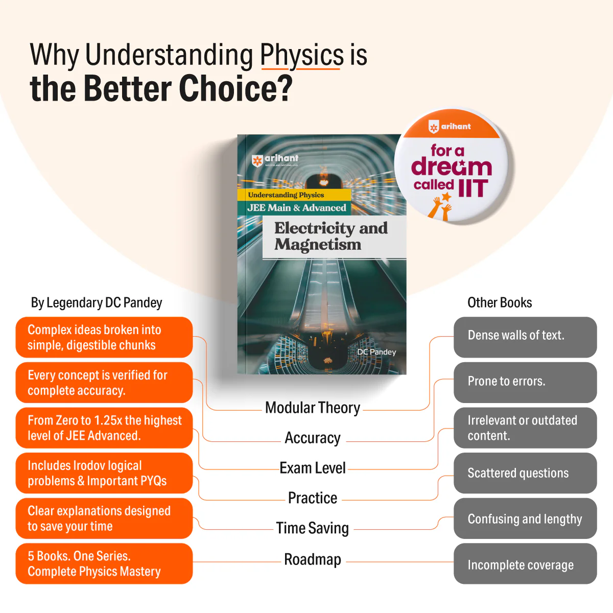 Understanding Physics Optics & Modern Physics for JEE Main & Advanced 2027 | Modular Theory, Concept Practice & Two-Level JEE Pattern Exercises | DC Pandey - Image 2