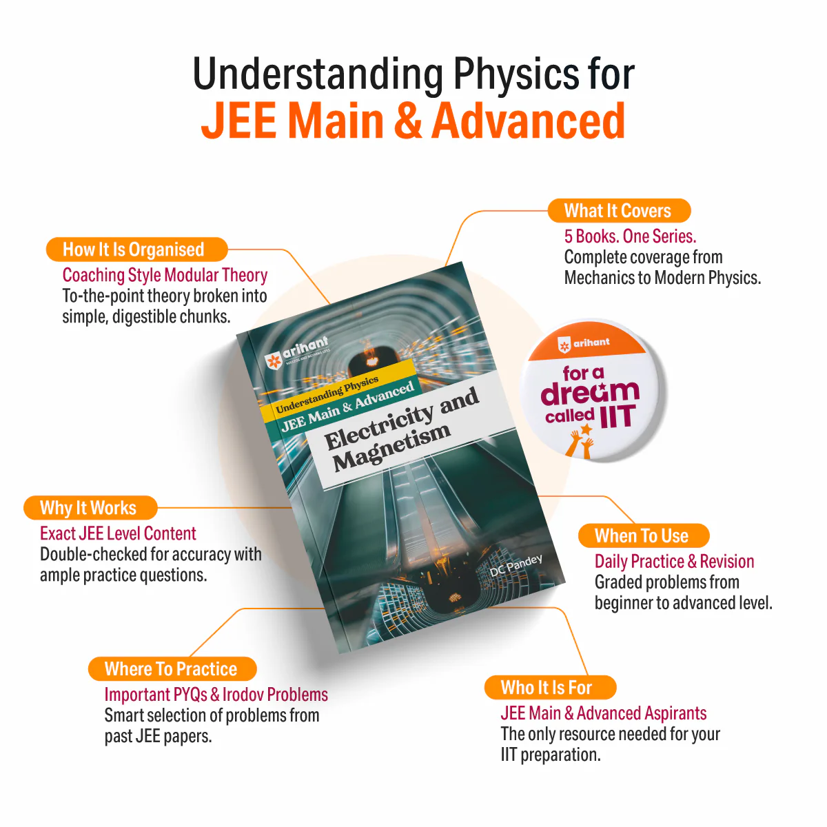 Understanding Physics Optics & Modern Physics for JEE Main & Advanced 2027 | Modular Theory, Concept Practice & Two-Level JEE Pattern Exercises | DC Pandey - Image 3