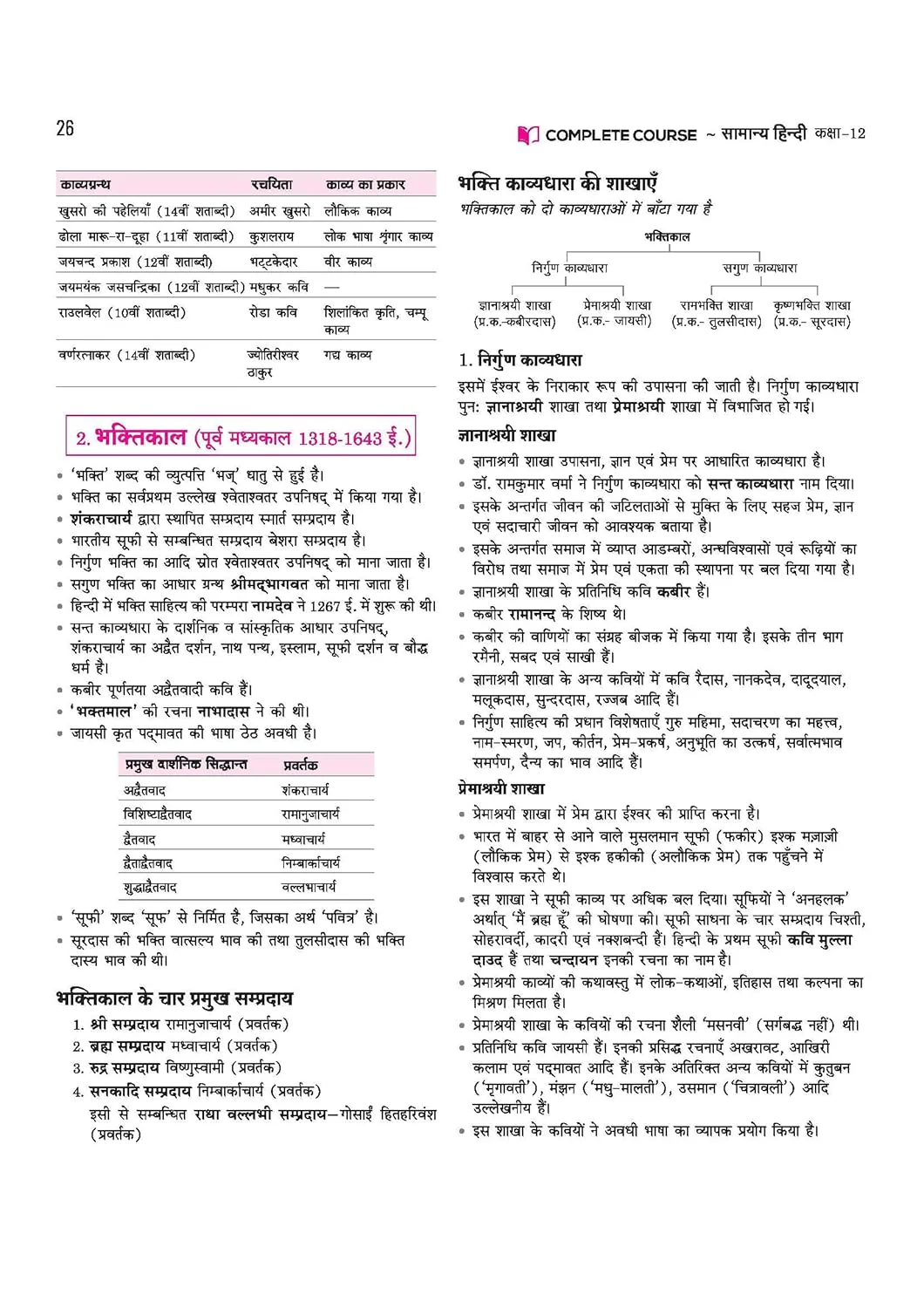 UP Board 2026-27 Complete Course Samanya Hindi Class 12 | Based on NCERT Textbook | NEP 2020 | Chapter Tests, Topic Tests, Model Papers with OMR Sheet & Project Work Included | Hindi Medium - Image 7