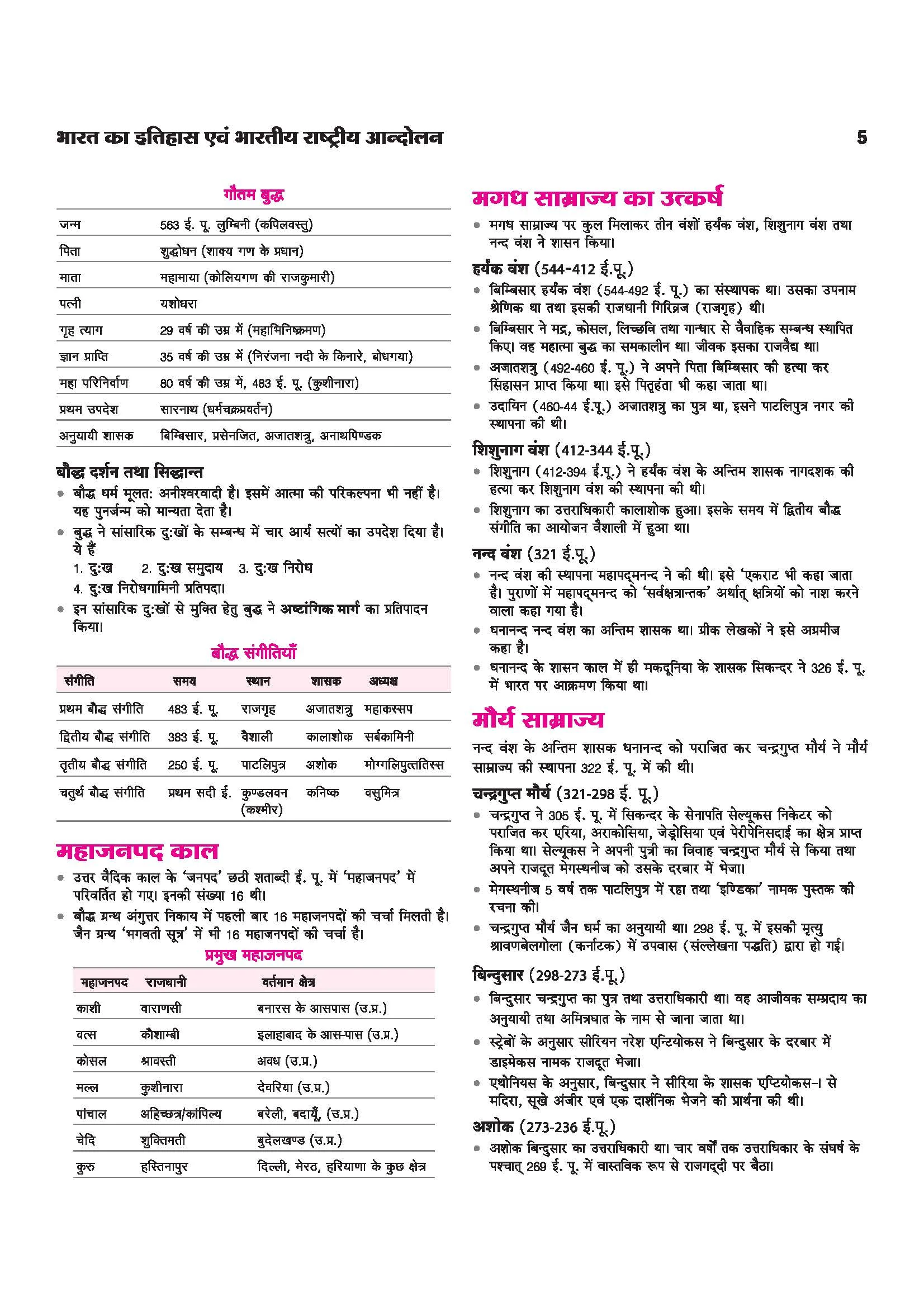 UP Lekhpal Mukhya Pariksha 2026 | Complete Guide as per Latest UPSSSC Syllabus | Conceptual Notes, Solved Papers, Topic-wise MCQs, 5 Practice Sets & Solved Paper | Uttar Pradesh GK Special | Hindi Medium - Image 6