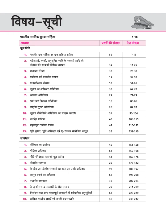 UP Police Sub-Inspector (SI) Exam 2025 | Chapterwise Solved Paper Mul Vidhi / Sanvidhan / Samanya Gyaan | Revision Note | 100% Solutions - Image 4
