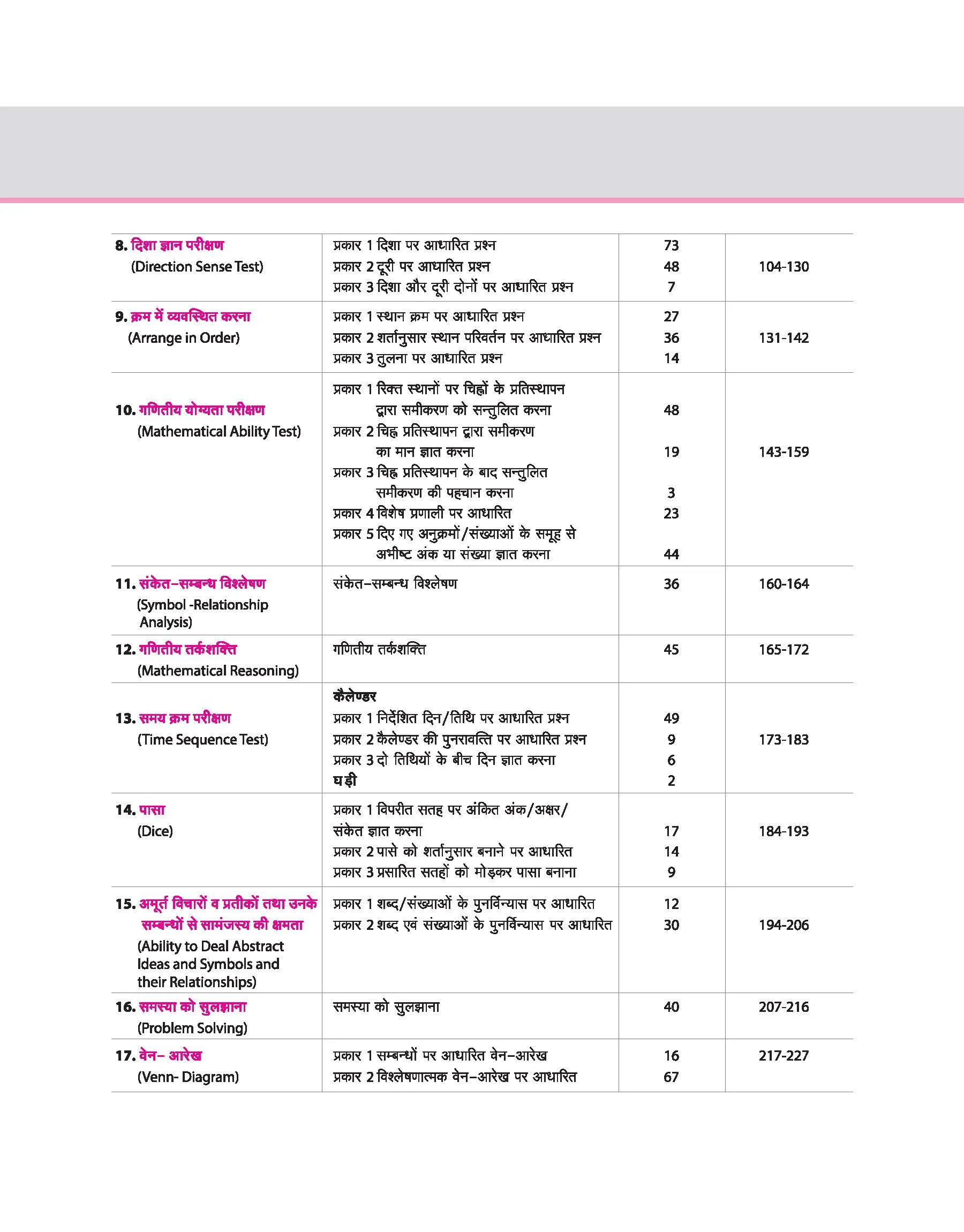 UP Police Sub-Inspector (SI) Exam 2025 | Chapterwise Solved Paper Mansik Yogita / BuddhiLabhi / Tarkik Parikshan /Mansik Abhiruchi | Revision Note | 100% Solutions - Image 4