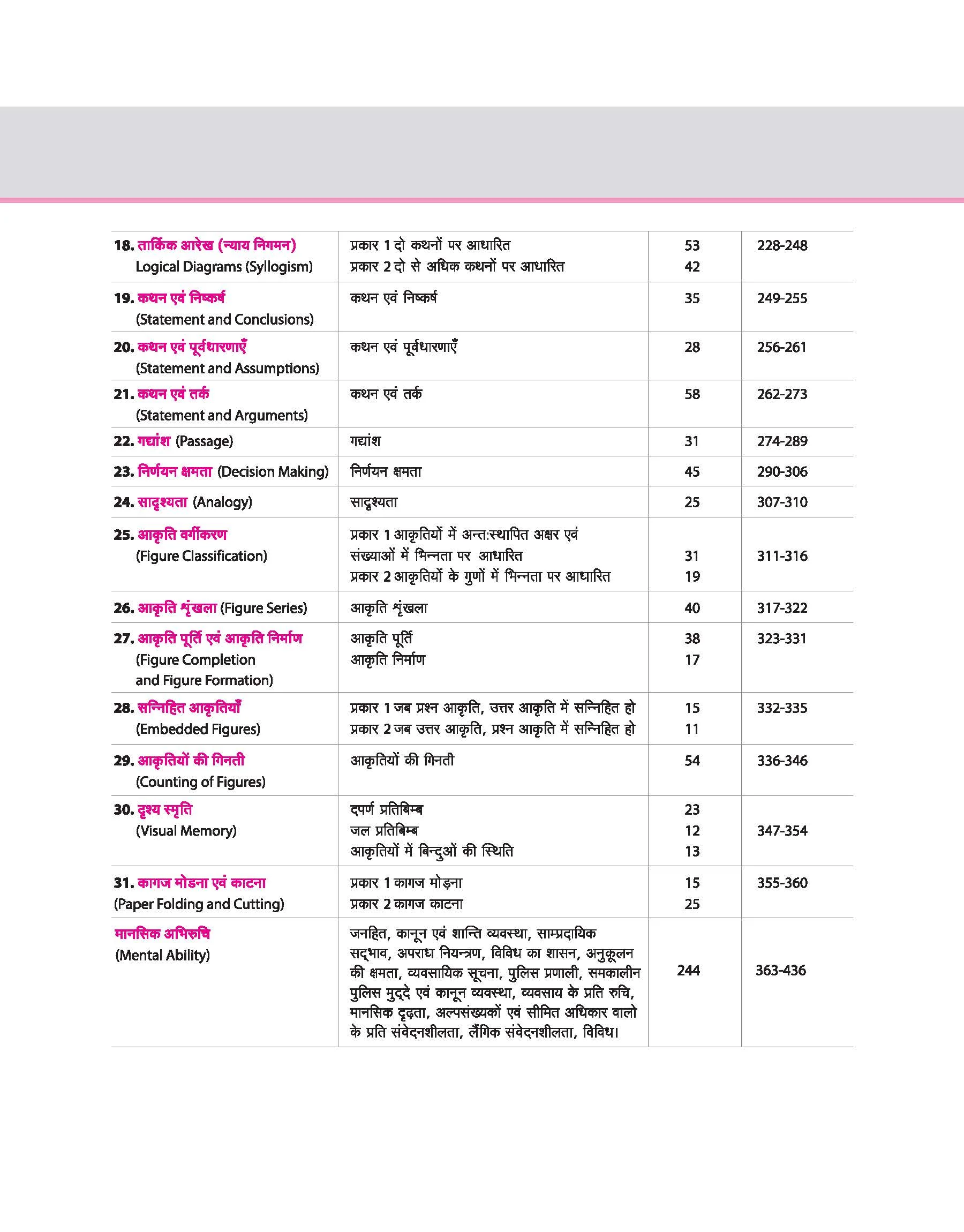 UP Police Sub-Inspector (SI) Exam 2025 | Chapterwise Solved Paper Mansik Yogita / BuddhiLabhi / Tarkik Parikshan /Mansik Abhiruchi | Revision Note | 100% Solutions - Image 5