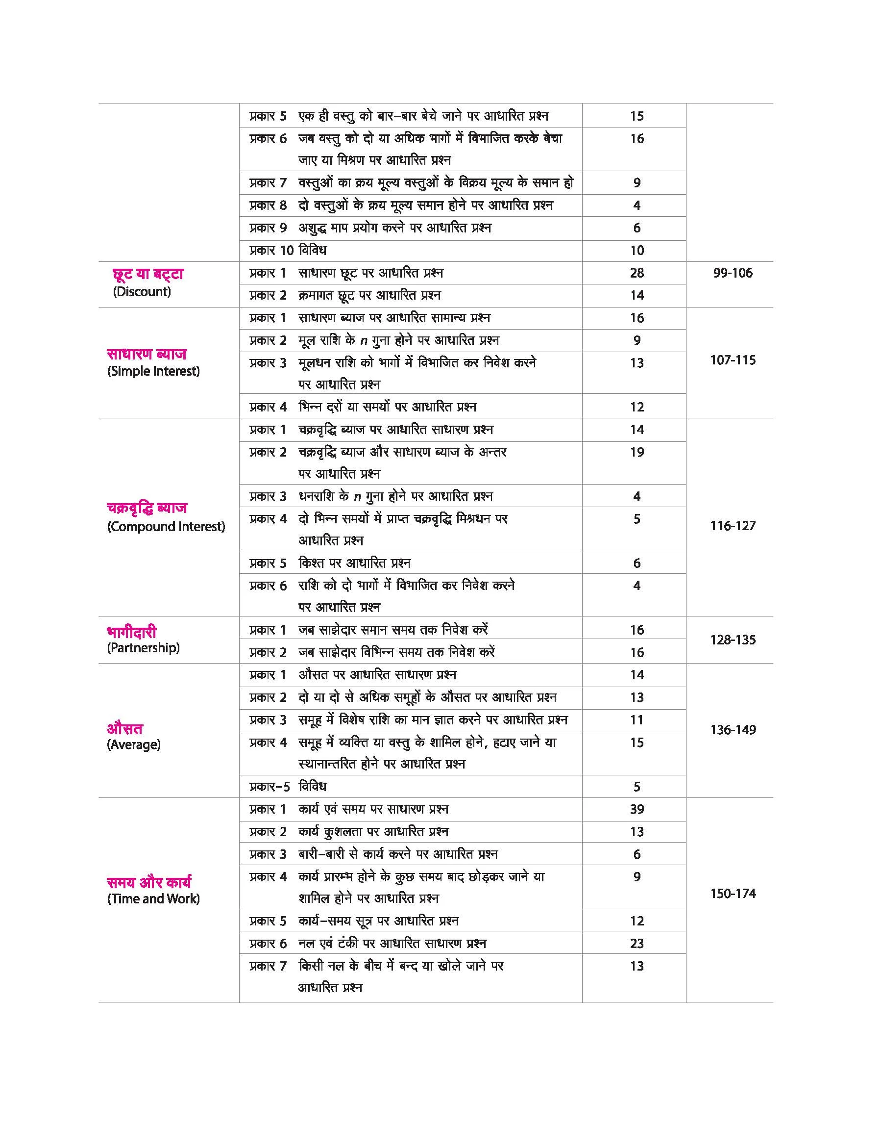 UP Police Sub-Inspector (SI) Exam 2025 | Chapterwise Solved Paper Sankhyatmak Abhiyogita (Quantitative Aptitude) | Revision Note | 100% Solutions - Image 4