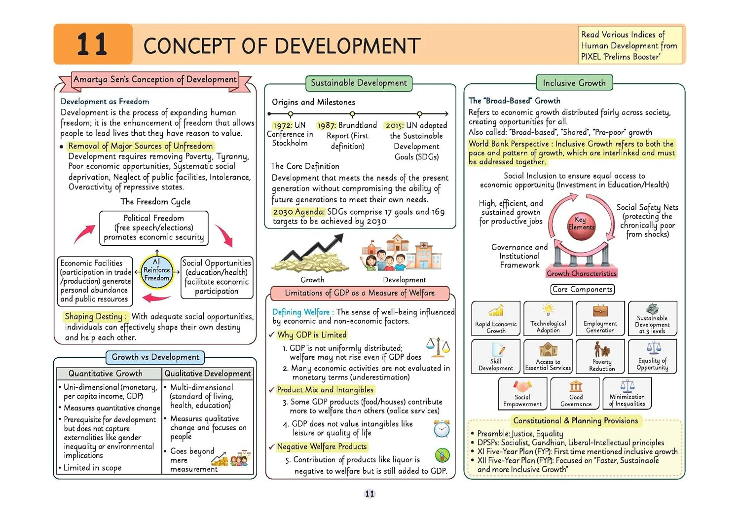 UPSC Prelims Economy | Pixel 1-Pager Revision Notes | Fast Revision, Entire Prelims GS in 1-Page Format, Concept & Fact Infographics with PYQ-Based Preparation - Image 7