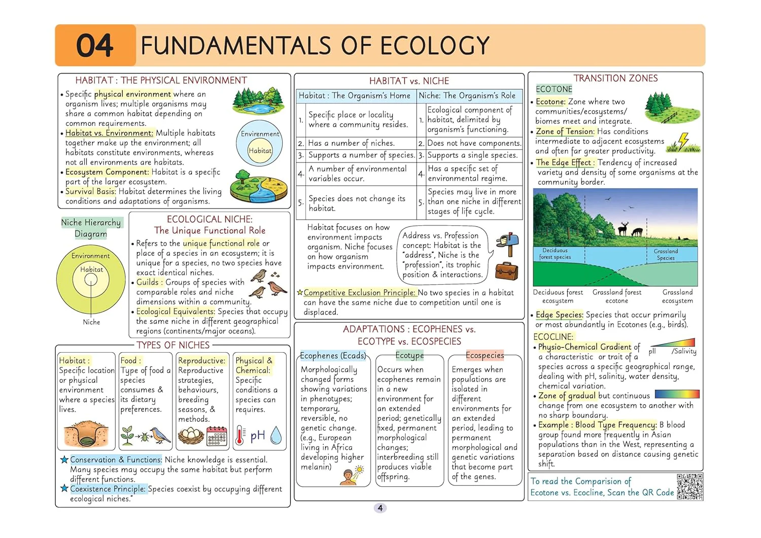 UPSC Prelims Environment | Pixel 1-Pager Revision Notes | Fast Revision, Entire Prelims GS in 1-Page Format, Concept & Fact Infographics with PYQ-Based Preparation - Image 7