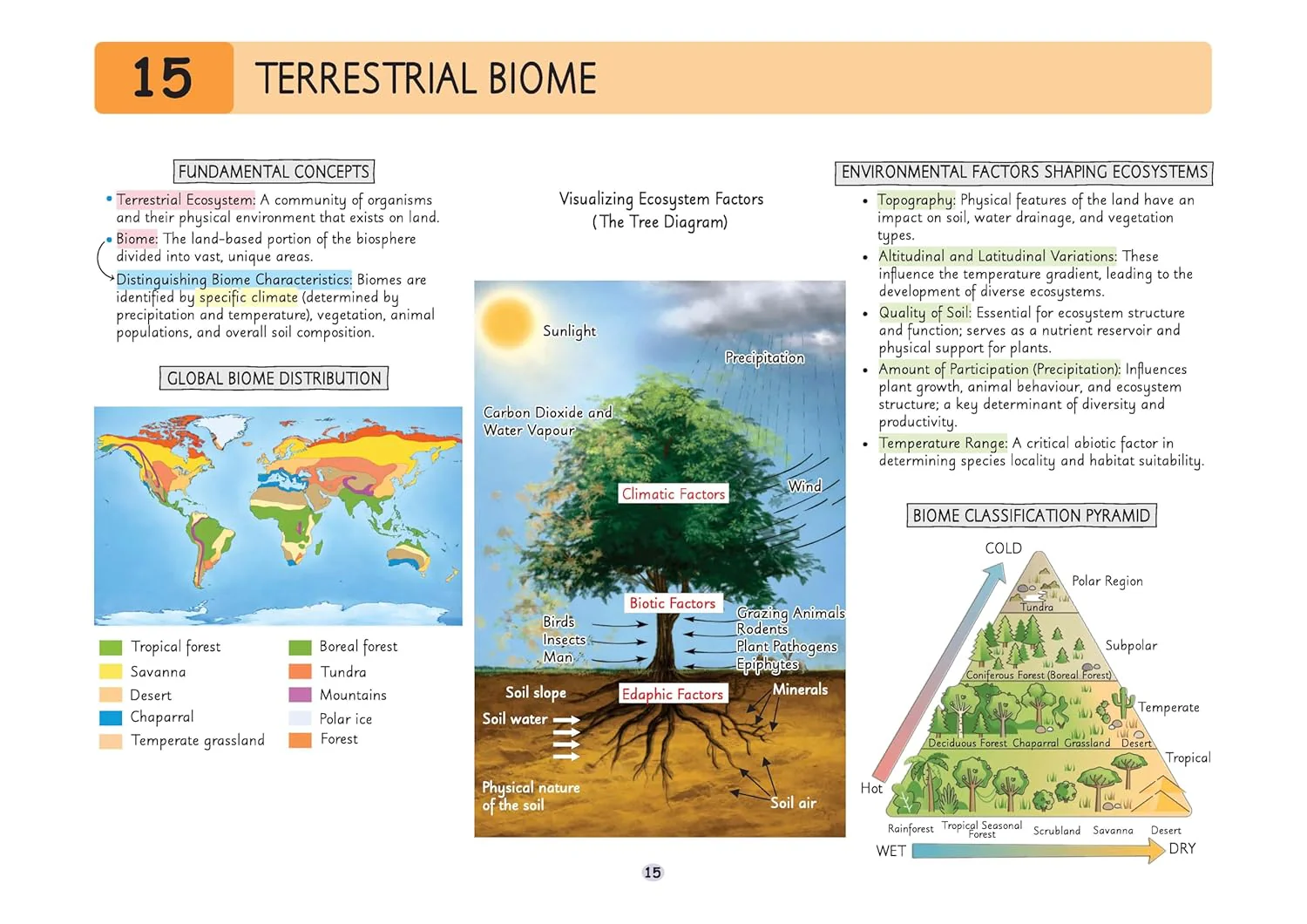 UPSC Prelims Environment | Pixel 1-Pager Revision Notes | Fast Revision, Entire Prelims GS in 1-Page Format, Concept & Fact Infographics with PYQ-Based Preparation - Image 9