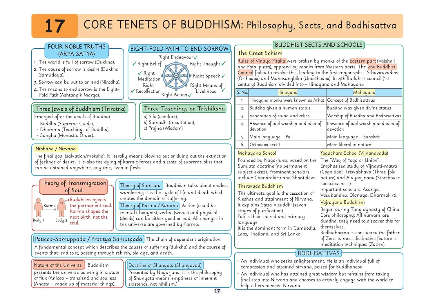 UPSC Prelims History | Pixel 1-Pager Revision Notes | Fast Revision, Entire Prelims GS in 1-Page Format, Concept & Fact Infographics with PYQ-Based Preparation - Image 11