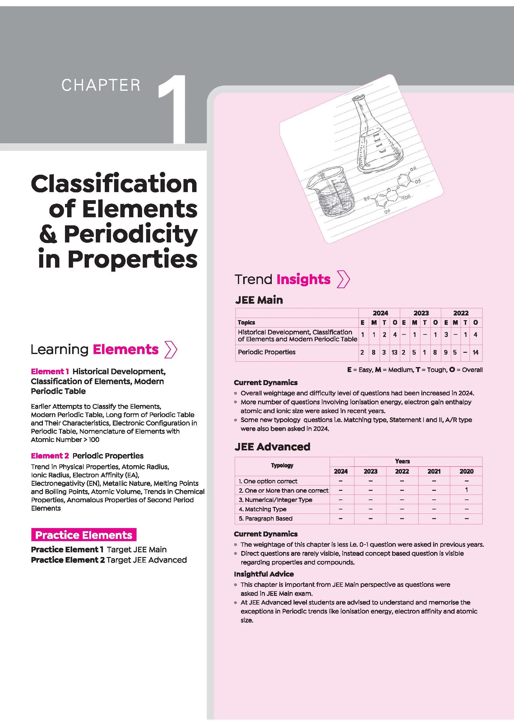 Visualize Inorganic Chemistry for JEE Main & Advanced 2027 | Complete JEE Blueprint with Concept Visualizers, Modular Theory & Exercises, Theory–PYQ Syncing & JEE Spotlight | Gaurav Shrivastava - Image 7