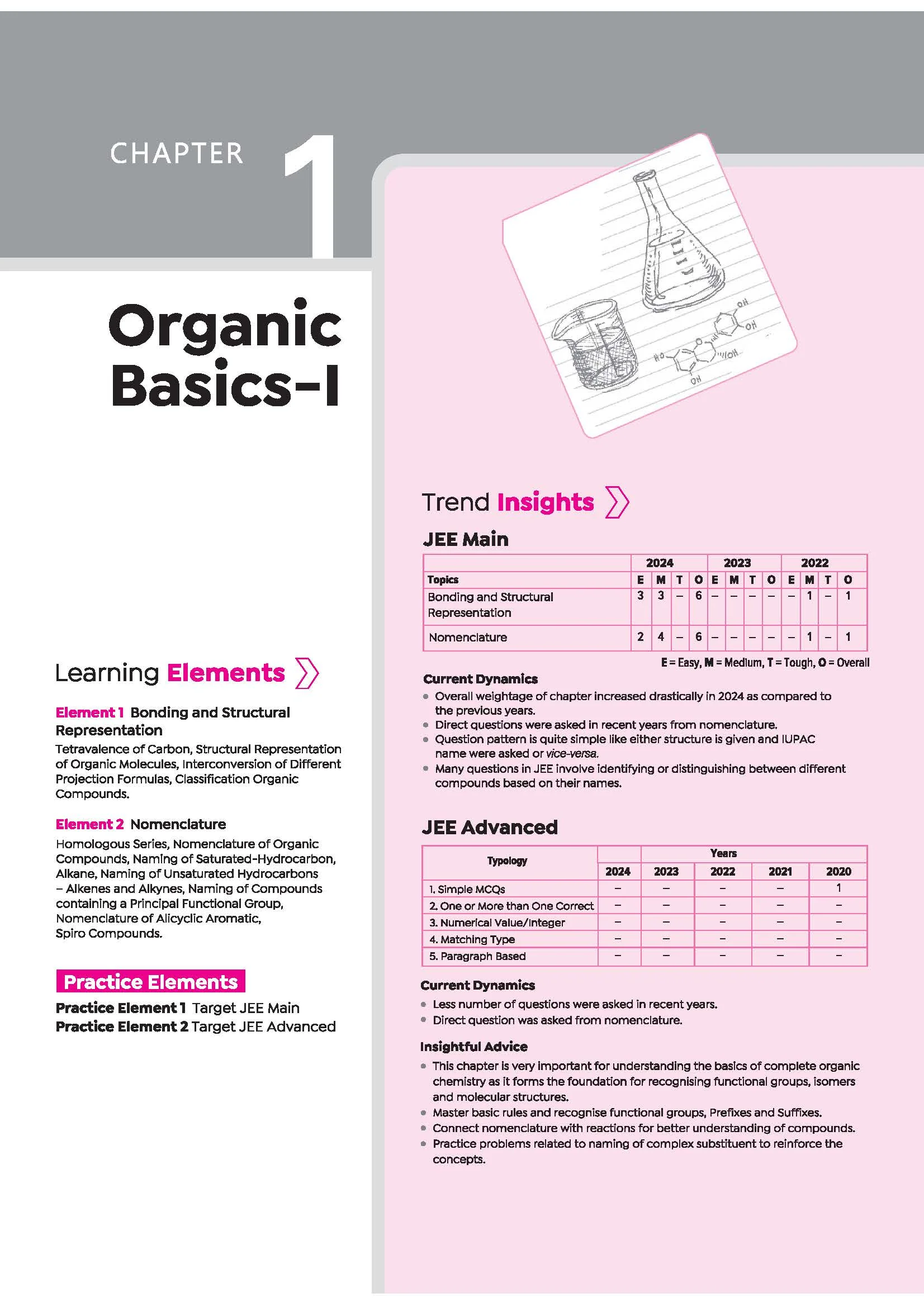 Visualize Organic Chemistry for JEE Main & Advanced 2027 | Complete JEE Blueprint with Concept Visualizers, Modular Theory & Exercises, Theory–PYQ Syncing & JEE Spotlight | Arunava Sarkar - Image 7