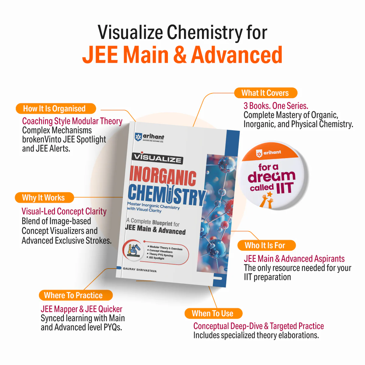 Visualize Organic Chemistry for JEE Main & Advanced 2027 | Complete JEE Blueprint with Concept Visualizers, Modular Theory & Exercises, Theory–PYQ Syncing & JEE Spotlight | Arunava Sarkar - Image 3
