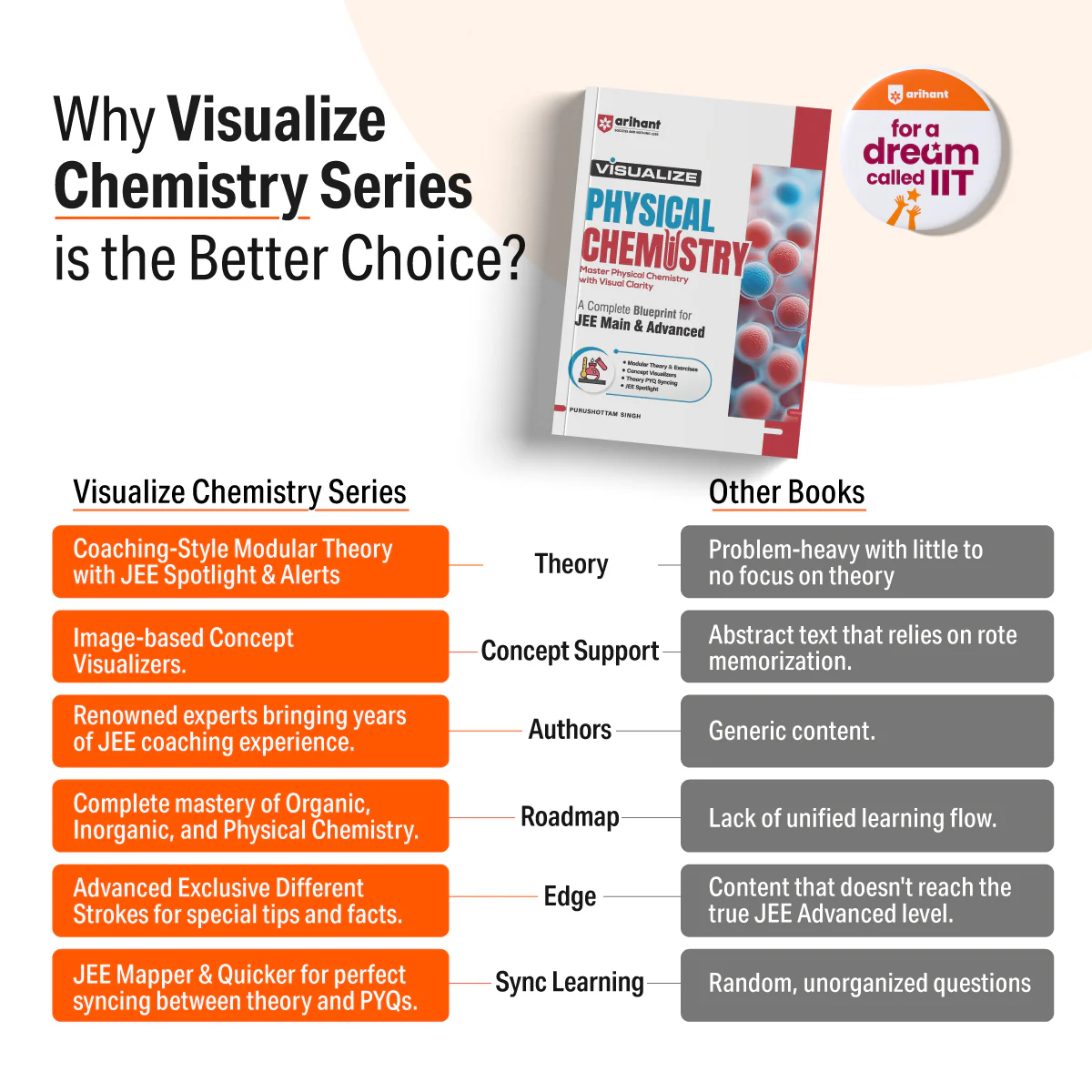 Visualize Organic Chemistry for JEE Main & Advanced 2027 | Complete JEE Blueprint with Concept Visualizers, Modular Theory & Exercises, Theory–PYQ Syncing & JEE Spotlight | Arunava Sarkar - Image 2