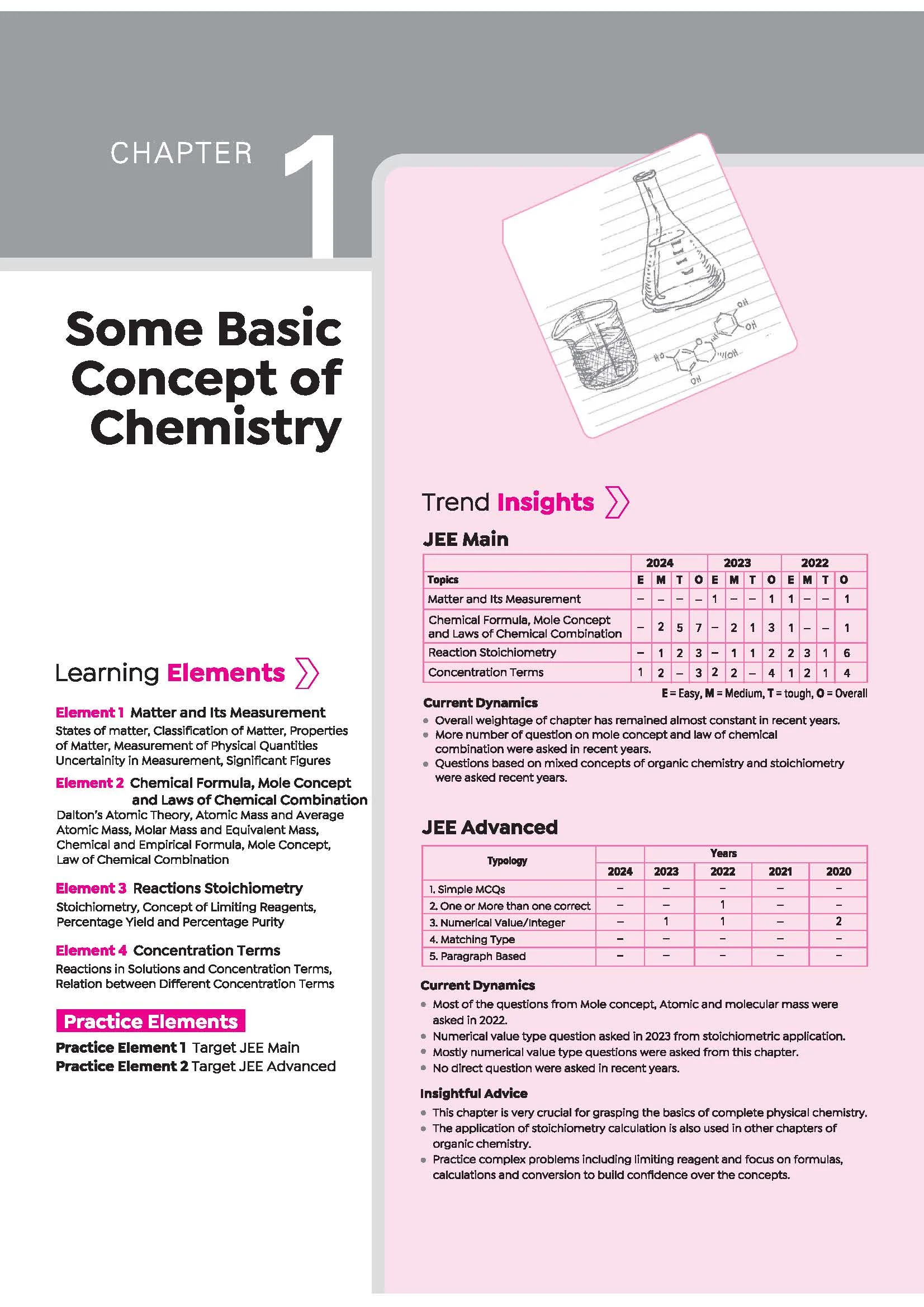 Visualize Physical Chemistry for JEE Main & Advanced 2027 | Complete JEE Blueprint with Concept Visualizers, Modular Theory & Exercises, Theory–PYQ Syncing & JEE Spotlight | Purshottam Singh - Image 7